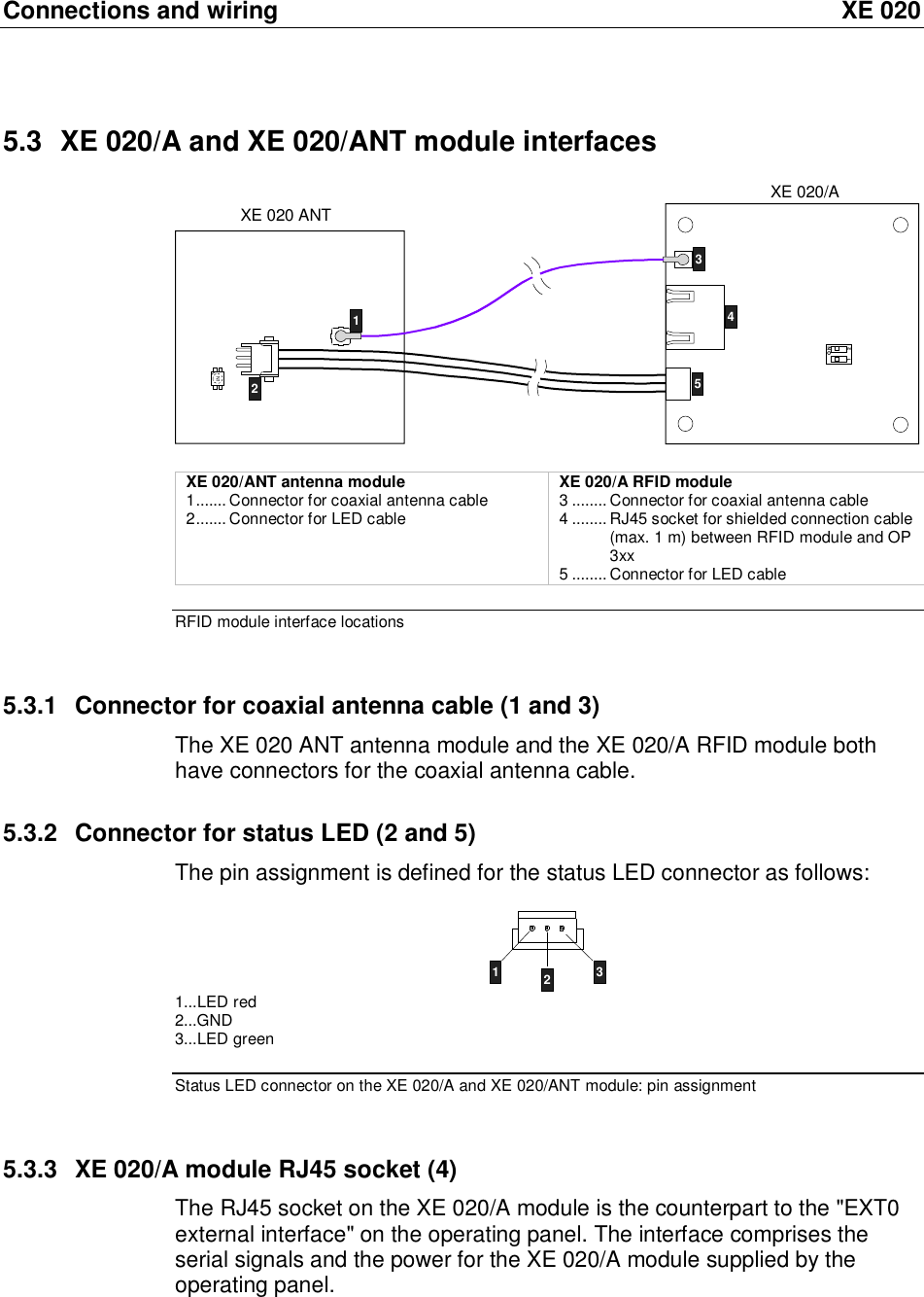 Connections and wiring XE 020 5.3 XE 020/A and XE 020/ANT module interfaces N1O N1 2XE 020 ANTXE 020/A12345  XE 020/ANT antenna module 1.......Connector for coaxial antenna cable  2.......Connector for LED cable    XE 020/A RFID module 3........Connector for coaxial antenna cable 4........RJ45 socket for shielded connection cable (max. 1 m) between RFID module and OP 3xx 5........Connector for LED cable RFID module interface locations 5.3.1 Connector for coaxial antenna cable (1 and 3) The XE 020 ANT antenna module and the XE 020/A RFID module both have connectors for the coaxial antenna cable. 5.3.2 Connector for status LED (2 and 5) The pin assignment is defined for the status LED connector as follows:   123123 1...LED red 2...GND 3...LED green Status LED connector on the XE 020/A and XE 020/ANT module: pin assignment 5.3.3 XE 020/A module RJ45 socket (4) The RJ45 socket on the XE 020/A module is the counterpart to the "EXT0 external interface" on the operating panel. The interface comprises the serial signals and the power for the XE 020/A module supplied by the operating panel.  