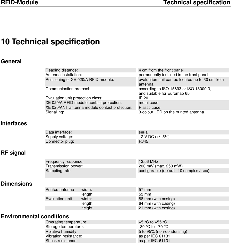 RFID-Module Technical specification 10 Technical specification General Reading distance:  4 cm from the front panel Antenna installation: permanently installed in the front panel Positioning of XE 020/A RFID module:  evaluation unit can be located up to 30 cm from antenna Communication protocol:  according to ISO 15693 or ISO 18000-3, and suitable for Euromap 65 Evaluation unit protection class: IP 20 XE 020/A RFID module contact protection:  metal case XE 020/ANT antenna module contact protection:  Plastic case Signalling: 3-colour LED on the printed antenna Interfaces Data interface:  serial Supply voltage: 12 V DC (+/- 5%) Connector plug:  RJ45 RF signal Frequency response:  13.56 MHz Transmission power: 200 mW (max. 250 mW) Sampling rate:  configurable (default: 10 samples / sec) Dimensions  Printed antenna width:  57 mm  length: 53 mm Evaluation unit width:  88 mm (with casing)  length: 64 mm (with casing)  height:  21 mm (with casing) Environmental conditions Operating temperature:  +5 &deg;C to +55 &deg;C Storage temperature: -30 &deg;C to +70 &deg;C Relative humidity:  5 to 95% (non-condensing) Vibration resistance: as per IEC 61131 Shock resistance:  as per IEC 61131    