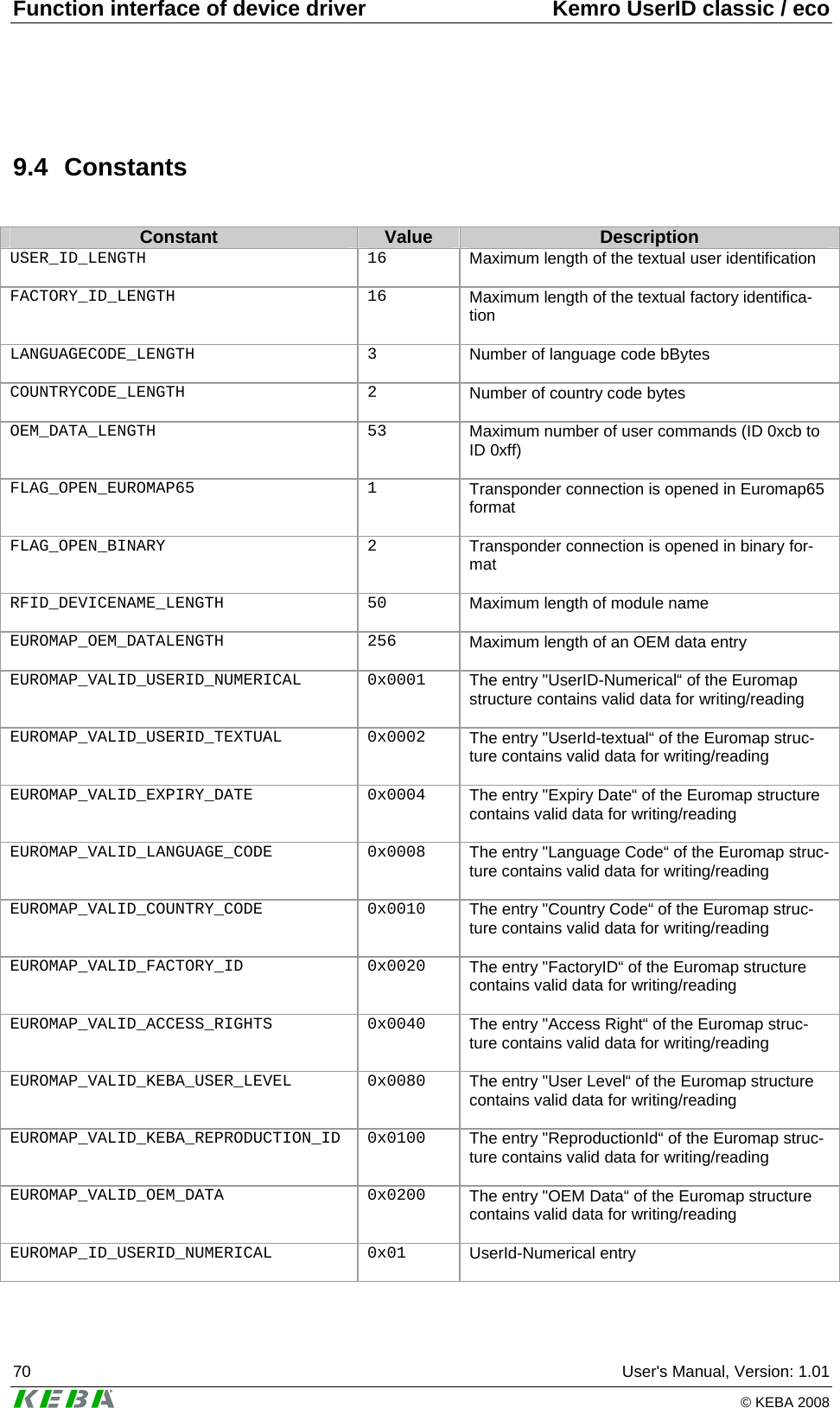 Function interface of device driver  Kemro UserID classic / eco 70  User's Manual, Version: 1.01   &copy; KEBA 2008 9.4 Constants  Constant  Value  Description USER_ID_LENGTH 16 Maximum length of the textual user identification  FACTORY_ID_LENGTH 16 Maximum length of the textual factory identifica-tion  LANGUAGECODE_LENGTH 3 Number of language code bBytes   COUNTRYCODE_LENGTH 2 Number of country code bytes   OEM_DATA_LENGTH 53 Maximum number of user commands (ID 0xcb to ID 0xff)  FLAG_OPEN_EUROMAP65 1 Transponder connection is opened in Euromap65 format  FLAG_OPEN_BINARY 2 Transponder connection is opened in binary for-mat  RFID_DEVICENAME_LENGTH 50 Maximum length of module name   EUROMAP_OEM_DATALENGTH 256 Maximum length of an OEM data entry  EUROMAP_VALID_USERID_NUMERICAL 0x0001 The entry "UserID-Numerical&ldquo; of the Euromap structure contains valid data for writing/reading  EUROMAP_VALID_USERID_TEXTUAL 0x0002 The entry "UserId-textual&ldquo; of the Euromap struc-ture contains valid data for writing/reading  EUROMAP_VALID_EXPIRY_DATE 0x0004 The entry "Expiry Date&ldquo; of the Euromap structure contains valid data for writing/reading  EUROMAP_VALID_LANGUAGE_CODE 0x0008 The entry "Language Code&ldquo; of the Euromap struc-ture contains valid data for writing/reading  EUROMAP_VALID_COUNTRY_CODE 0x0010 The entry "Country Code&ldquo; of the Euromap struc-ture contains valid data for writing/reading  EUROMAP_VALID_FACTORY_ID 0x0020 The entry "FactoryID&ldquo; of the Euromap structure contains valid data for writing/reading  EUROMAP_VALID_ACCESS_RIGHTS 0x0040 The entry "Access Right&ldquo; of the Euromap struc-ture contains valid data for writing/reading  EUROMAP_VALID_KEBA_USER_LEVEL 0x0080 The entry "User Level&ldquo; of the Euromap structure contains valid data for writing/reading  EUROMAP_VALID_KEBA_REPRODUCTION_ID 0x0100 The entry "ReproductionId&ldquo; of the Euromap struc-ture contains valid data for writing/reading  EUROMAP_VALID_OEM_DATA 0x0200 The entry "OEM Data&ldquo; of the Euromap structure contains valid data for writing/reading  EUROMAP_ID_USERID_NUMERICAL 0x01 UserId-Numerical entry   