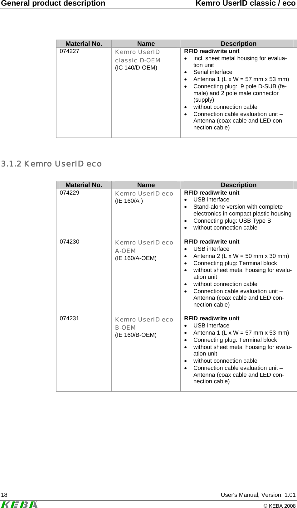 General product description  Kemro UserID classic / eco 18  User's Manual, Version: 1.01   &copy; KEBA 2008 Material No.  Name  Description 074227   Kemro UserID classic D-OEM (IC 140/D-OEM) RFID read/write unit  &bull;  incl. sheet metal housing for evalua-tion unit &bull;  Serial interface  &bull;  Antenna 1 (L x W = 57 mm x 53 mm)  &bull;  Connecting plug:  9 pole D-SUB (fe-male) and 2 pole male connector (supply)  &bull;  without connection cable  &bull;  Connection cable evaluation unit &ndash; Antenna (coax cable and LED con-nection cable)   3.1.2 Kemro UserID eco  Material No.  Name  Description 074229   Kemro UserID eco (IE 160/A ) RFID read/write unit &bull; USB interface &bull;  Stand-alone version with complete electronics in compact plastic housing &bull;  Connecting plug: USB Type B &bull;  without connection cable   074230   Kemro UserID eco A-OEM  (IE 160/A-OEM) RFID read/write unit &bull; USB interface &bull;  Antenna 2 (L x W = 50 mm x 30 mm) &bull;  Connecting plug: Terminal block &bull;  without sheet metal housing for evalu-ation unit &bull;  without connection cable  &bull;  Connection cable evaluation unit &ndash; Antenna (coax cable and LED con-nection cable)  074231   Kemro UserID eco B-OEM  (IE 160/B-OEM) RFID read/write unit &bull; USB interface &bull;  Antenna 1 (L x W = 57 mm x 53 mm) &bull;  Connecting plug: Terminal block &bull;  without sheet metal housing for evalu-ation unit &bull;  without connection cable  &bull;  Connection cable evaluation unit &ndash; Antenna (coax cable and LED con-nection cable)  