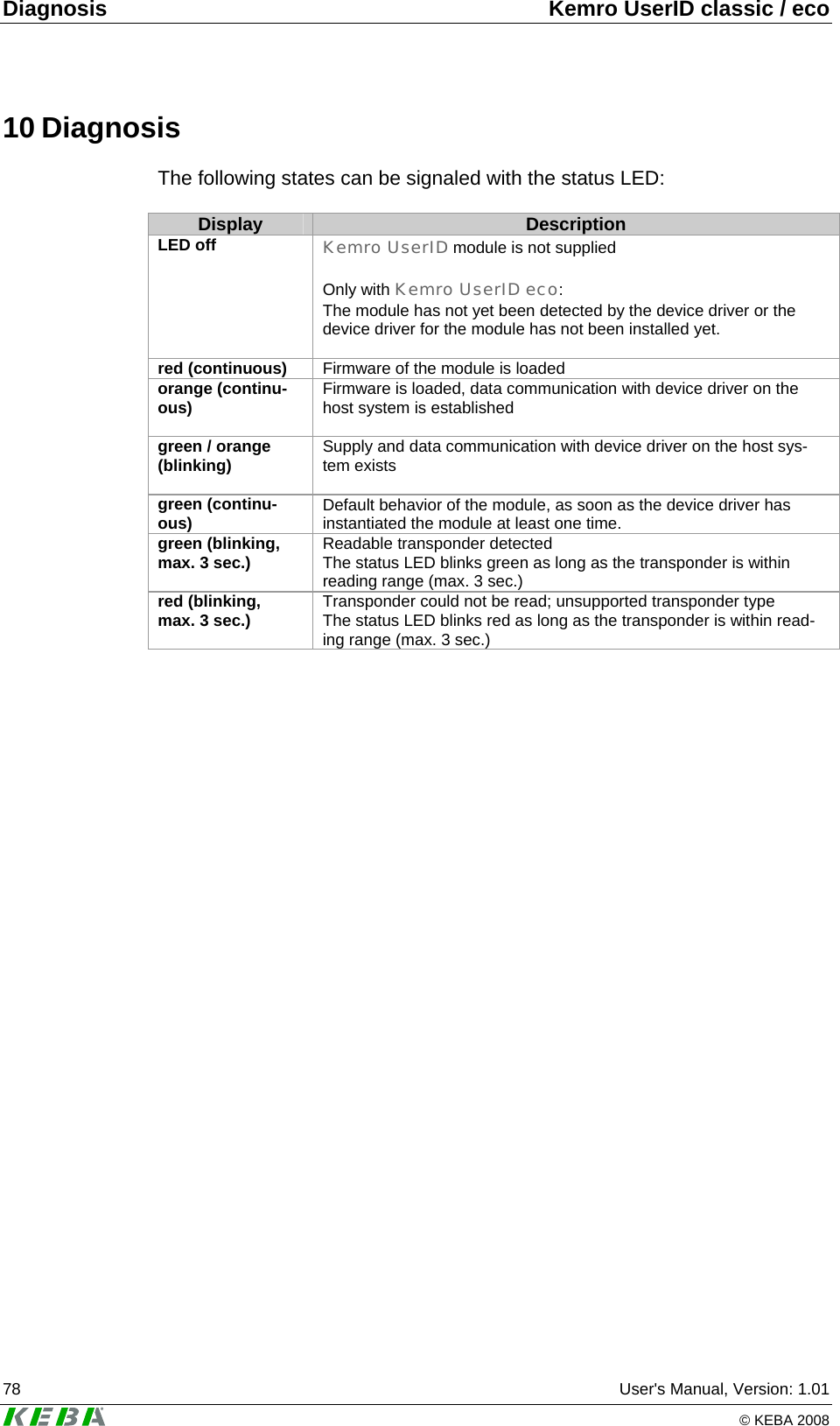 Diagnosis  Kemro UserID classic / eco 78  User's Manual, Version: 1.01   &copy; KEBA 2008 10 Diagnosis The following states can be signaled with the status LED:  Display  Description LED off  Kemro UserID module is not supplied  Only with Kemro UserID eco: The module has not yet been detected by the device driver or the device driver for the module has not been installed yet.  red (continuous)  Firmware of the module is loaded orange (continu-ous)  Firmware is loaded, data communication with device driver on the host system is established  green / orange (blinking) Supply and data communication with device driver on the host sys-tem exists  green (continu-ous)  Default behavior of the module, as soon as the device driver has instantiated the module at least one time. green (blinking, max. 3 sec.)  Readable transponder detected The status LED blinks green as long as the transponder is within reading range (max. 3 sec.) red (blinking, max. 3 sec.)  Transponder could not be read; unsupported transponder type The status LED blinks red as long as the transponder is within read-ing range (max. 3 sec.)   