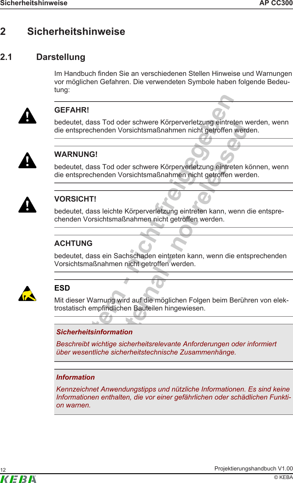Intern - nicht freigegebenInternal - not releasedAP CC300SicherheitshinweiseProjektierungshandbuch V1.0012&copy; KEBA2 Sicherheitshinweise2.1 DarstellungIm Handbuch finden Sie an verschiedenen Stellen Hinweise und Warnungenvor m&ouml;glichen Gefahren. Die verwendeten Symbole haben folgende Bedeu-tung:GEFAHR!bedeutet, dass Tod oder schwere K&ouml;rperverletzung eintreten werden, wenndie entsprechenden Vorsichtsma&szlig;nahmen nicht getroffen werden.WARNUNG!bedeutet, dass Tod oder schwere K&ouml;rperverletzung eintreten k&ouml;nnen, wenndie entsprechenden Vorsichtsma&szlig;nahmen nicht getroffen werden.VORSICHT!bedeutet, dass leichte K&ouml;rperverletzung eintreten kann, wenn die entspre-chenden Vorsichtsma&szlig;nahmen nicht getroffen werden.ACHTUNGbedeutet, dass ein Sachschaden eintreten kann, wenn die entsprechendenVorsichtsma&szlig;nahmen nicht getroffen werden.ESDMit dieser Warnung wird auf die m&ouml;glichen Folgen beim Ber&uuml;hren von elek-trostatisch empfindlichen Bauteilen hingewiesen.SicherheitsinformationBeschreibt wichtige sicherheitsrelevante Anforderungen oder informiert&uuml;ber wesentliche sicherheitstechnische Zusammenh&auml;nge.InformationKennzeichnet Anwendungstipps und n&uuml;tzliche Informationen. Es sind keineInformationen enthalten, die vor einer gef&auml;hrlichen oder sch&auml;dlichen Funkti-on warnen.
