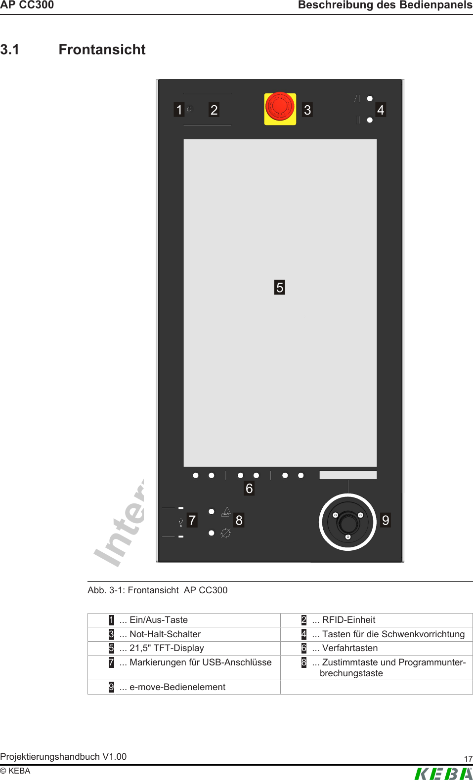 Intern - nicht freigegebenInternal - not releasedAP CC300 Beschreibung des BedienpanelsProjektierungshandbuch V1.00 17&copy; KEBA3.1 FrontansichtAbb.3-1: Frontansicht  AP CC3001 ... Ein/Aus-Taste 2 ... RFID-Einheit3 ... Not-Halt-Schalter 4 ... Tasten f&uuml;r die Schwenkvorrichtung5 ... 21,5" TFT-Display 6 ... Verfahrtasten7 ... Markierungen f&uuml;r USB-Anschl&uuml;sse 8 ... Zustimmtaste und Programmunter-brechungstaste9 ... e-move-Bedienelement