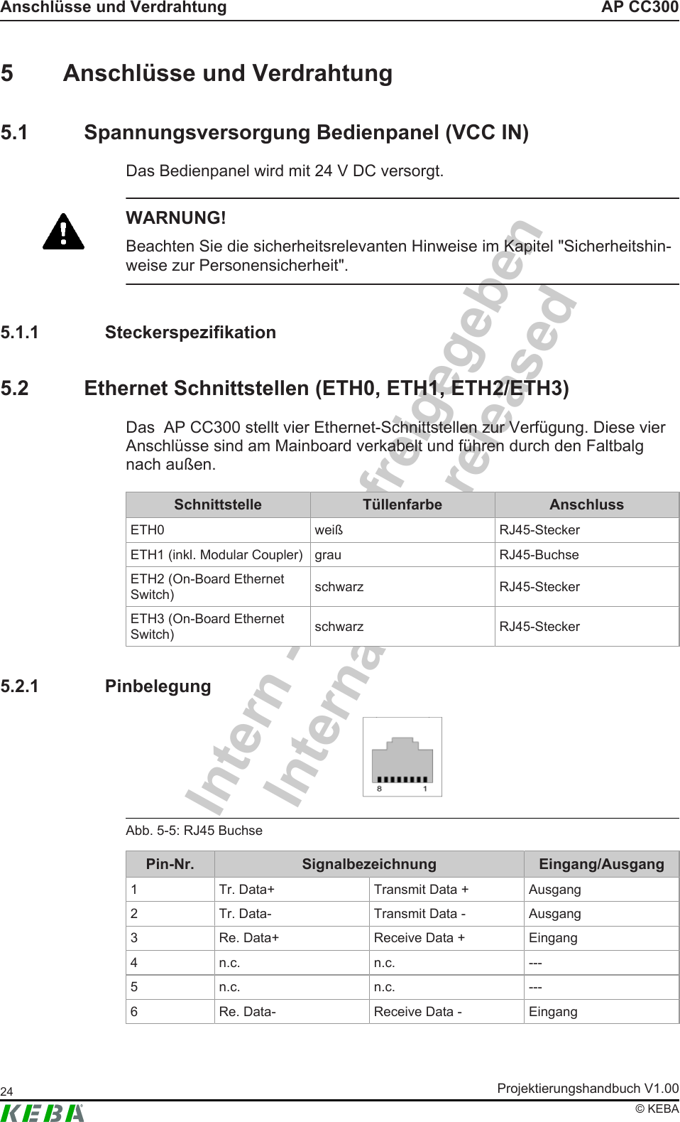 Intern - nicht freigegebenInternal - not releasedAP CC300Anschl&uuml;sse und VerdrahtungProjektierungshandbuch V1.0024&copy; KEBA5 Anschl&uuml;sse und Verdrahtung5.1 Spannungsversorgung Bedienpanel (VCC IN)Das Bedienpanel wird mit 24 V DC versorgt.WARNUNG!Beachten Sie die sicherheitsrelevanten Hinweise im Kapitel "Sicherheitshin-weise zur Personensicherheit".5.1.1 Steckerspezifikation5.2 Ethernet Schnittstellen (ETH0, ETH1, ETH2/ETH3)Das  AP CC300 stellt vier Ethernet-Schnittstellen zur Verf&uuml;gung. Diese vierAnschl&uuml;sse sind am Mainboard verkabelt und f&uuml;hren durch den Faltbalgnach au&szlig;en.Schnittstelle T&uuml;llenfarbe AnschlussETH0 wei&szlig; RJ45-SteckerETH1 (inkl. Modular Coupler) grau RJ45-BuchseETH2 (On-Board EthernetSwitch) schwarz RJ45-SteckerETH3 (On-Board EthernetSwitch) schwarz RJ45-Stecker5.2.1 PinbelegungAbb.5-5: RJ45 BuchsePin-Nr. Signalbezeichnung Eingang/Ausgang1 Tr. Data+ Transmit Data + Ausgang2 Tr. Data- Transmit Data - Ausgang3 Re. Data+ Receive Data + Eingang4 n.c. n.c. ---5 n.c. n.c. ---6 Re. Data- Receive Data - Eingang