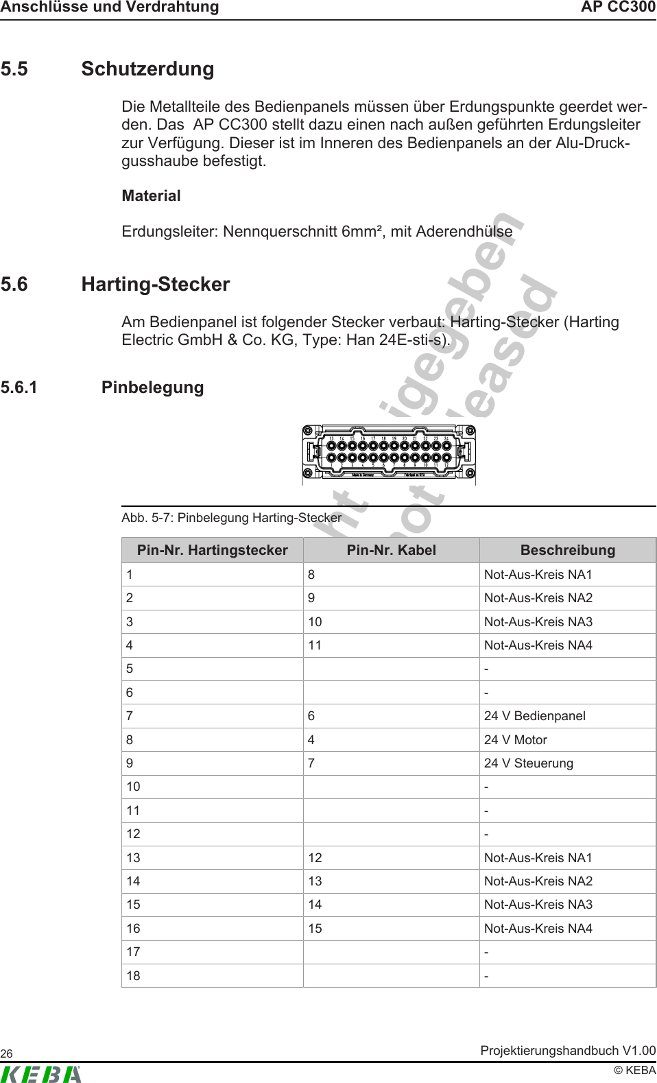 Intern - nicht freigegebenInternal - not releasedAP CC300Anschl&uuml;sse und VerdrahtungProjektierungshandbuch V1.0026&copy; KEBA5.5 SchutzerdungDie Metallteile des Bedienpanels m&uuml;ssen &uuml;ber Erdungspunkte geerdet wer-den. Das  AP CC300 stellt dazu einen nach au&szlig;en gef&uuml;hrten Erdungsleiterzur Verf&uuml;gung. Dieser ist im Inneren des Bedienpanels an der Alu-Druck-gusshaube befestigt.MaterialErdungsleiter: Nennquerschnitt 6mm&sup2;, mit Aderendh&uuml;lse5.6 Harting-SteckerAm Bedienpanel ist folgender Stecker verbaut: Harting-Stecker (HartingElectric GmbH &amp; Co. KG, Type: Han 24E-sti-s).5.6.1 PinbelegungAbb.5-7: Pinbelegung Harting-SteckerPin-Nr. Hartingstecker Pin-Nr. Kabel Beschreibung1 8 Not-Aus-Kreis NA12 9 Not-Aus-Kreis NA23 10 Not-Aus-Kreis NA34 11 Not-Aus-Kreis NA45 -6 -7 6 24 V Bedienpanel8 4 24 V Motor9 7 24 V Steuerung10 -11 -12 -13 12 Not-Aus-Kreis NA114 13 Not-Aus-Kreis NA215 14 Not-Aus-Kreis NA316 15 Not-Aus-Kreis NA417 -18 -