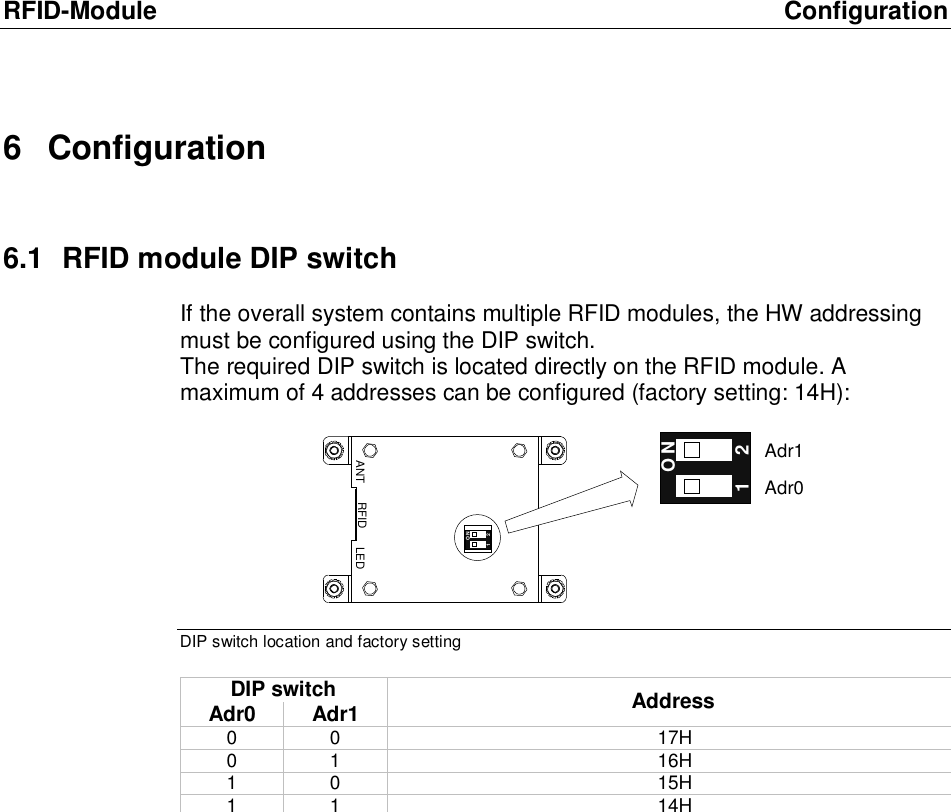 RFID-Module Configuration 6 Configuration 6.1 RFID module DIP switch If the overall system contains multiple RFID modules, the HW addressing must be configured using the DIP switch.  The required DIP switch is located directly on the RFID module. A maximum of 4 addresses can be configured (factory setting: 14H):   O N1 2O N1 2ANT LEDRFIDAdr0Adr1 DIP switch location and factory setting DIP switch Adr0 Adr1  Address 0 0 17H 0 1 16H 1 0 15H 1 1 14H   