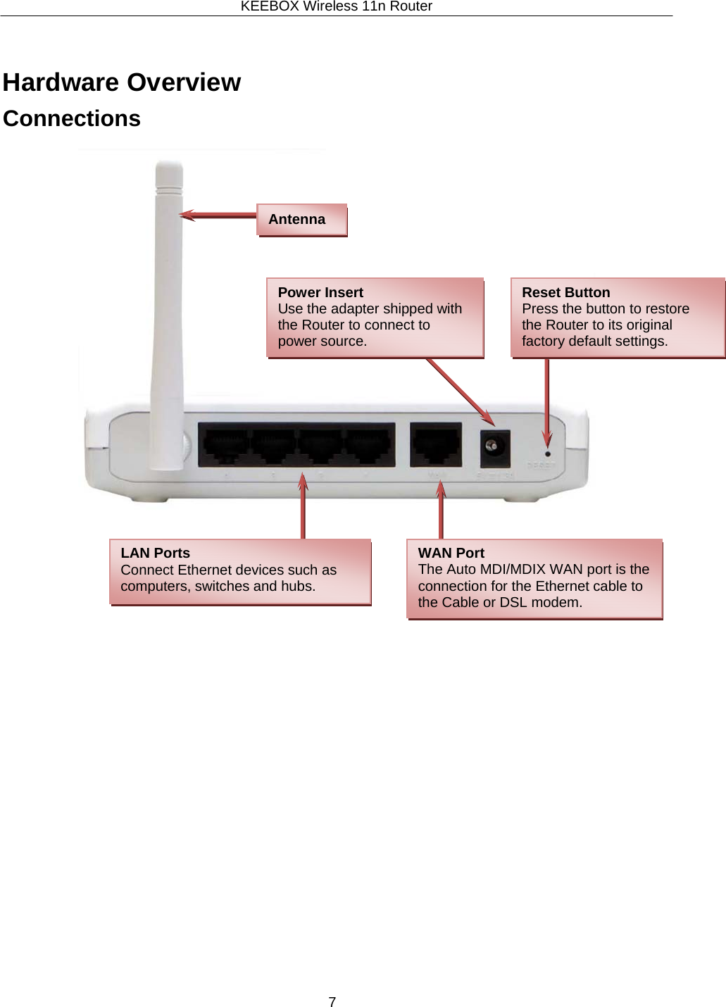 KEEBOX Wireless 11n Router7       Hardware Overview  Connections      Antenna     Power Insert Use the adapter shipped with the Router to connect to power source. Reset Button Press the button to restore the Router to its original factory default settings.               LAN Ports Connect Ethernet devices such as computers, switches and hubs. WAN Port The Auto MDI/MDIX WAN port is the connection for the Ethernet cable to the Cable or DSL modem. 