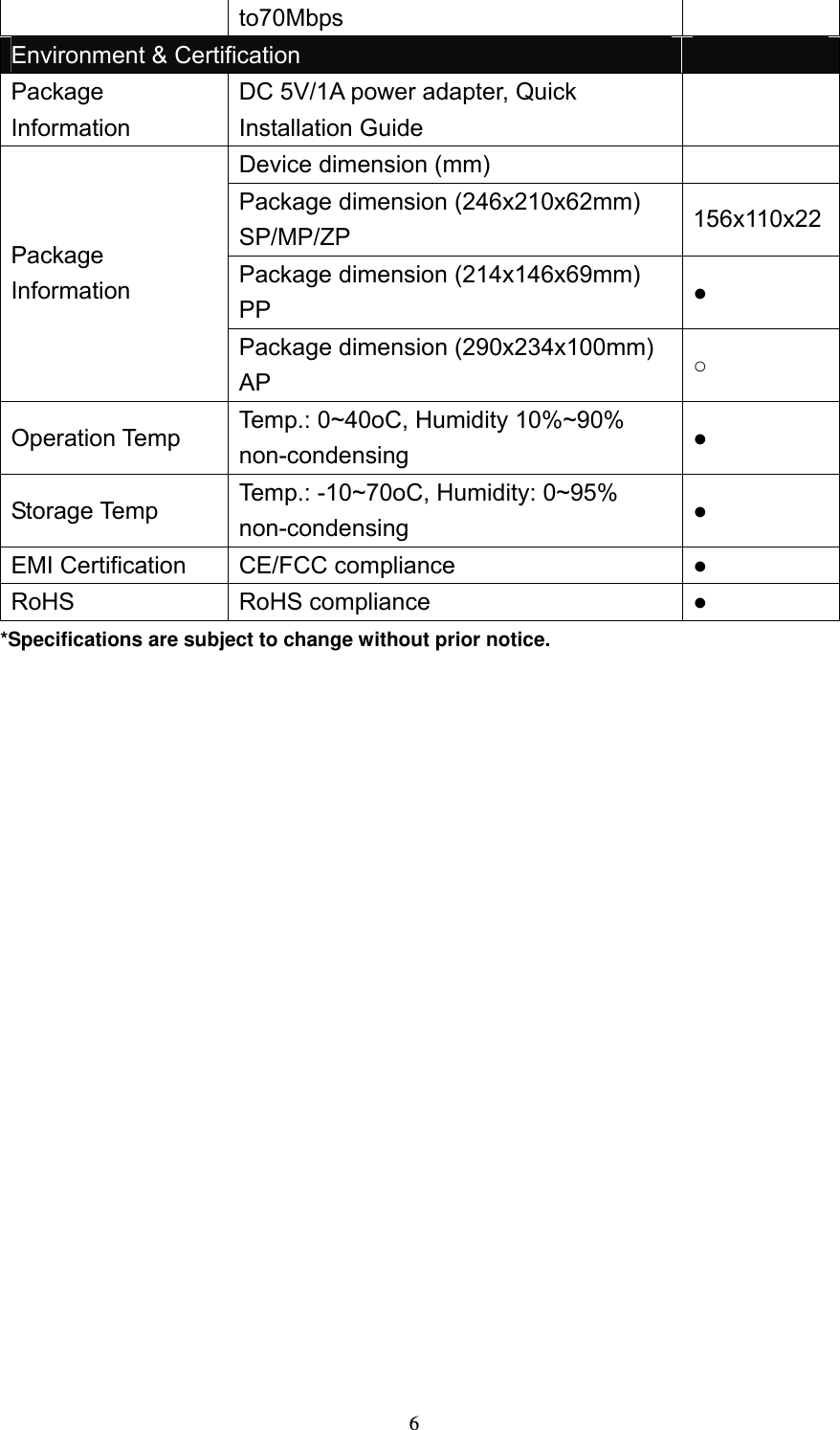 6to70Mbps Environment &amp; Certification   Package Information DC 5V/1A power adapter, Quick Installation Guide   Device dimension (mm)   Package dimension (246x210x62mm) SP/MP/ZP  156x110x22Package dimension (214x146x69mm) PP ● Package Information Package dimension (290x234x100mm) AP ○ Operation Temp  Temp.: 0~40oC, Humidity 10%~90% non-condensing ● Storage Temp  Temp.: -10~70oC, Humidity: 0~95% non-condensing ● EMI Certification  CE/FCC compliance  ● RoHS RoHS compliance  ● *Specifications are subject to change without prior notice.                 