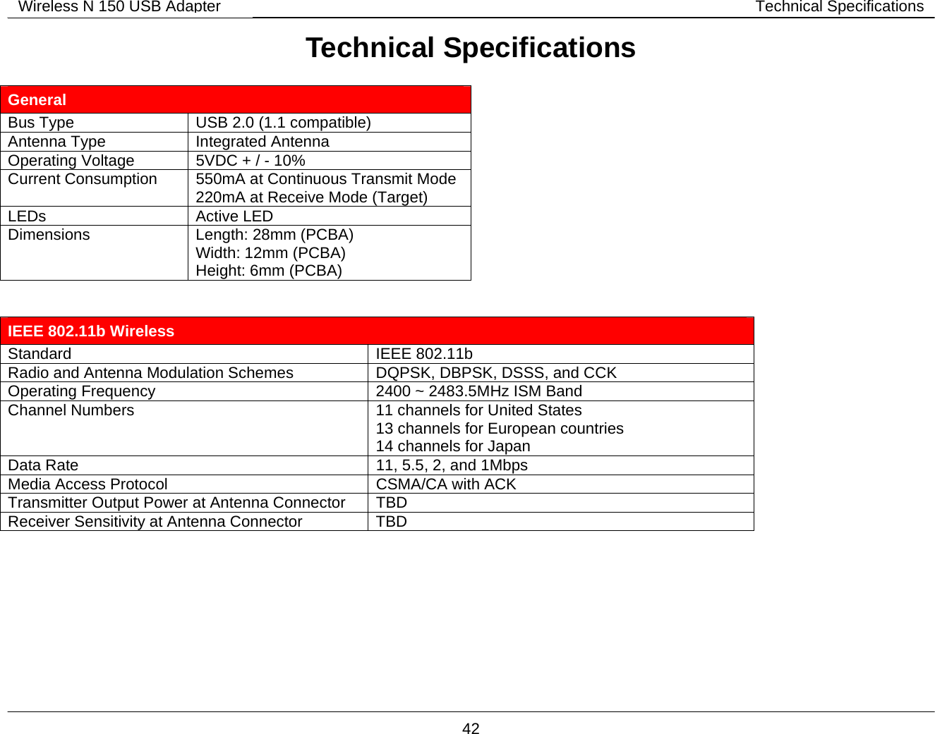        42 Wireless N 150 USB Adapter Technical SpecificationsTechnical Specifications  General Bus Type  USB 2.0 (1.1 compatible) Antenna Type  Integrated Antenna Operating Voltage  5VDC + / - 10% Current Consumption  550mA at Continuous Transmit Mode 220mA at Receive Mode (Target) LEDs Active LED Dimensions Length: 28mm (PCBA) Width: 12mm (PCBA) Height: 6mm (PCBA)   IEEE 802.11b Wireless Standard IEEE 802.11b Radio and Antenna Modulation Schemes  DQPSK, DBPSK, DSSS, and CCK Operating Frequency  2400 ~ 2483.5MHz ISM Band Channel Numbers  11 channels for United States 13 channels for European countries 14 channels for Japan Data Rate  11, 5.5, 2, and 1Mbps Media Access Protocol  CSMA/CA with ACK Transmitter Output Power at Antenna Connector  TBD Receiver Sensitivity at Antenna Connector  TBD  