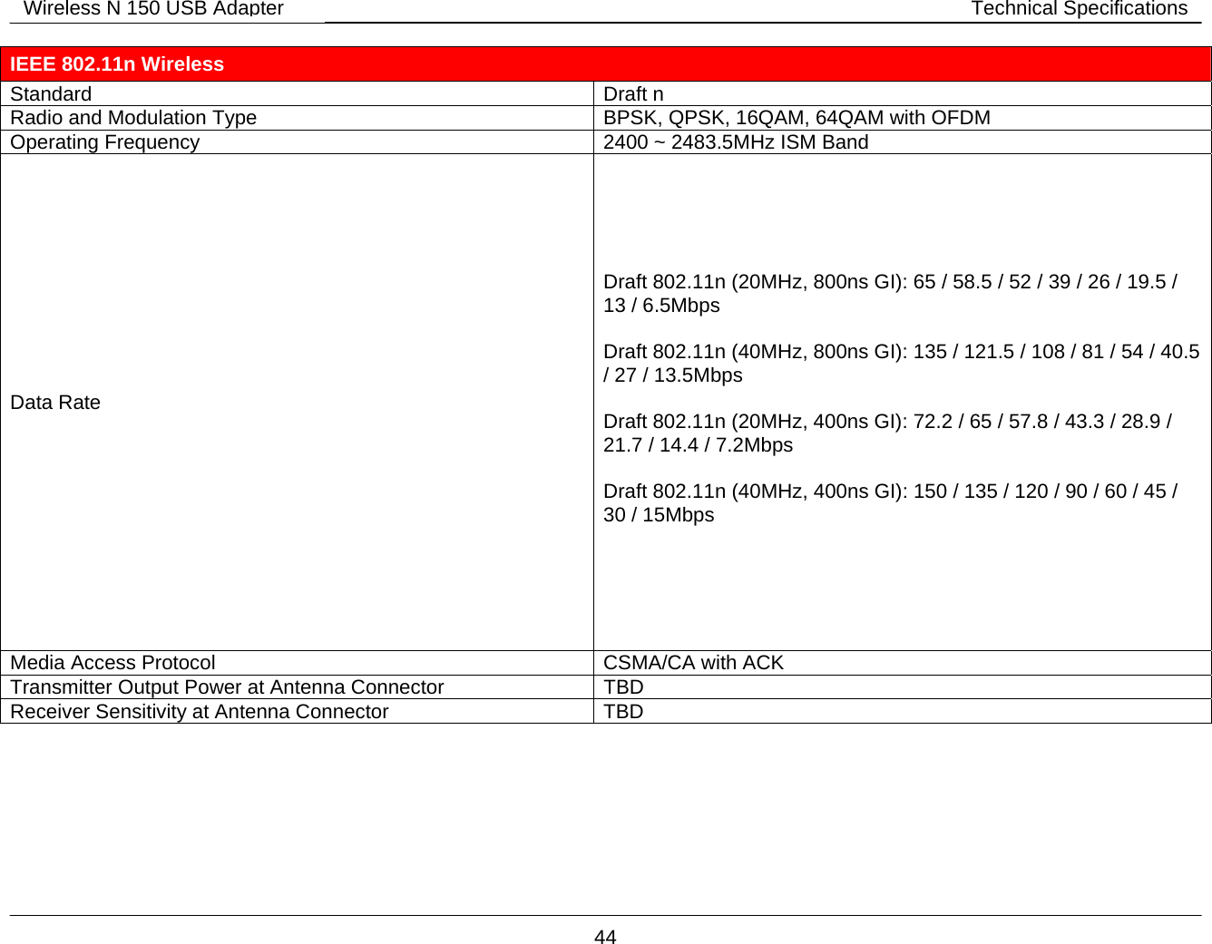        44 Wireless N 150 USB Adapter Technical Specifications IEEE 802.11n Wireless Standard Draft n Radio and Modulation Type  BPSK, QPSK, 16QAM, 64QAM with OFDM Operating Frequency  2400 ~ 2483.5MHz ISM Band Data Rate      Draft 802.11n (20MHz, 800ns GI): 65 / 58.5 / 52 / 39 / 26 / 19.5 / 13 / 6.5Mbps  Draft 802.11n (40MHz, 800ns GI): 135 / 121.5 / 108 / 81 / 54 / 40.5 / 27 / 13.5Mbps  Draft 802.11n (20MHz, 400ns GI): 72.2 / 65 / 57.8 / 43.3 / 28.9 / 21.7 / 14.4 / 7.2Mbps  Draft 802.11n (40MHz, 400ns GI): 150 / 135 / 120 / 90 / 60 / 45 / 30 / 15Mbps  Media Access Protocol  CSMA/CA with ACK Transmitter Output Power at Antenna Connector  TBD Receiver Sensitivity at Antenna Connector  TBD  