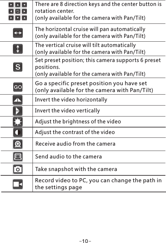 The vertical cruise will tilt automatically(only available for the camera with Pan/Tilt)Set preset position; this camera supports 6 presetpositions.(only available for the camera with Pan/Tilt)Invert the video horizontallyInvert the video verticallyAdjust the brightness of the videoAdjust the contrast of the videoGo a specific preset position you have set(only available for the camera with Pan/Tilt)Receive audio from the cameraSend audio to the cameraTake snapshot with the cameraRecord video to PC, you can change the path inthe settings pageThe horizontal cruise will pan automatically(only available for the camera with Pan/Tilt)There are 8 direction keys and the center button isrotation center.(only available for the camera with Pan/Tilt)10