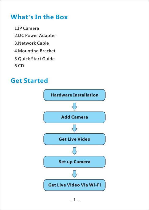 1What s In the Box’1.IP Camera2.DC Power Adapter3.Network Cable4.Mounting Bracket5.Quick Start Guide6.CDGet StartedHardware InstallationAdd CameraSet up CameraGet Live VideoGet Live Video Via Wi-Fi