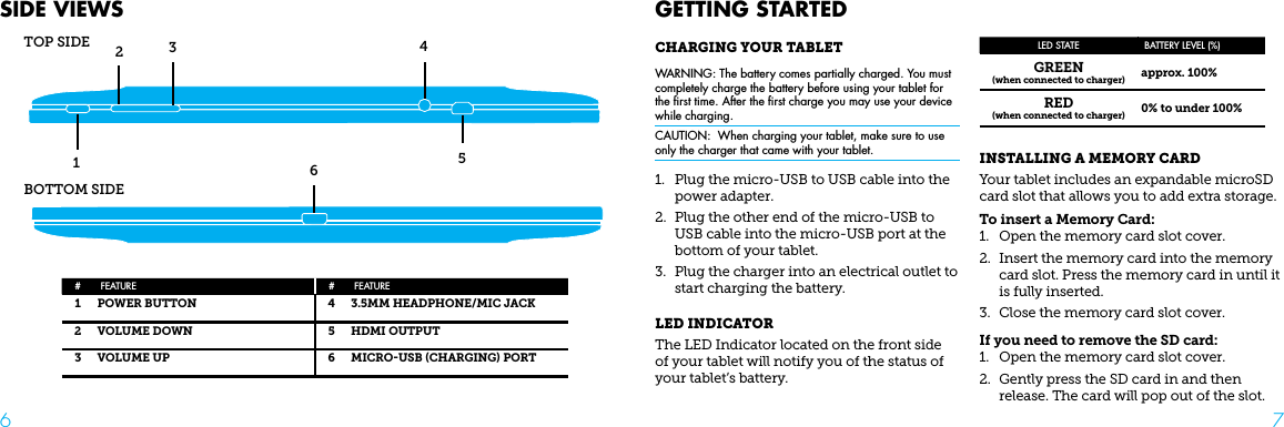 6 7GETTInG STARTEDCHARGING YOUR TABLETWARNING: The battery comes partially charged. You must completely charge the battery before using your tablet for the ﬁrst time. After the ﬁrst charge you may use your device while charging.CAUTION:  When charging your tablet, make sure to use only the charger that came with your tablet.1.  Plug the micro-USB to USB cable into the power adapter.2.  Plug the other end of the micro-USB to USB cable into the micro-USB port at the bottom of your tablet.3.  Plug the charger into an electrical outlet to start charging the battery.LED INDICATORThe LED Indicator located on the front side of your tablet will notify you of the status of your tablet’s battery. LED STATE BATTERY LEVEL (%)GREEN (when connected to charger) approx. 100%RED (when connected to charger) 0% to under 100%INSTALLING A MEMORY CARDYour tablet includes an expandable microSD card slot that allows you to add extra storage.To insert a Memory Card:1.  Open the memory card slot cover.2.  Insert the memory card into the memory card slot. Press the memory card in until it is fully inserted.3.  Close the memory card slot cover.If you need to remove the SD card:1.  Open the memory card slot cover.2.  Gently press the SD card in and then release. The card will pop out of the slot.SIDE vIEWS# FEATURE1 POWER BUTTON2 VOLUME DOWN3 VOLUME UPTOP SIDEBOTTOM SIDE123456# FEATURE4 3.5MM HEADPHONE/MIC JACK5 HDMI OUTPUT6 MICROUSB CHARGING PORT