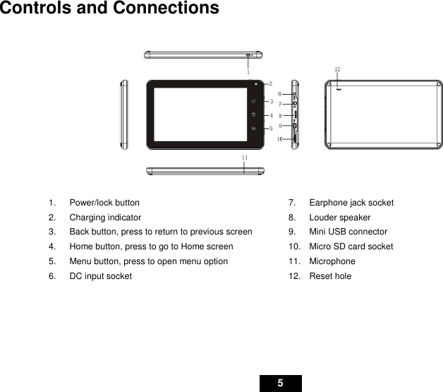   5 Controls and Connections   1.  Power/lock button 2.  Charging indicator 3.  Back button, press to return to previous screen 4.  Home button, press to go to Home screen 5.  Menu button, press to open menu option 6.  DC input socket 7.  Earphone jack socket 8.  Louder speaker 9.  Mini USB connector 10.  Micro SD card socket 11.  Microphone 12.  Reset hole   
