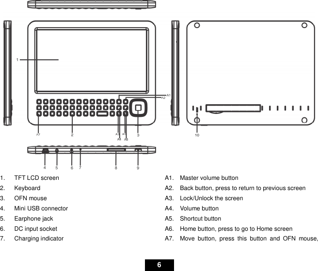   6  1.  TFT LCD screen 2.  Keyboard 3.  OFN mouse 4.  Mini USB connector 5.  Earphone jack   6.  DC input socket 7.  Charging indicator A1.    Master volume button A2.    Back button, press to return to previous screen A3.    Lock/Unlock the screen A4.    Volume button A5.    Shortcut button A6.    Home button, press to go to Home screen A7.    Move  button,  press  this  button  and  OFN  mouse, 