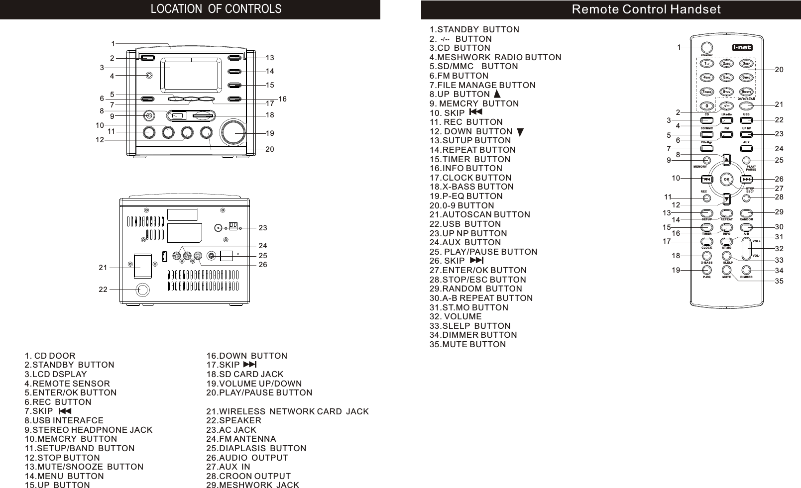 12345678910 1112131415161718192021222324252612345678910111213141516171819202122232425262729283032313334351. CD DOOR 2.STANDBY BUTTON3.LCD DSPLAY 4.5.ENTER/OK BUTTON6.REC 7.SKIP　　 8.9.10.MEMCRY 11.SETUP/BAND 12.STOP 13.MUTE/SNOOZE 14.MENU 15.UP REMOTE SENSORUSB INTERAFCESTEREO HEADPNONE JACK BUTTONBUTTONBUTTONBUTTONBUTTONBUTTONBUTTONLOCATION  OF CONTROLS Remote Control Handset1.STANDBY BUTTON2.        BUTTON3.CD BUTTON4.MESHWORK RADIO BUTTON5.SD/MMC　BUTTON6.FM BUTTON7.FILE MANAGE BUTTON8.UP BUTTON9. MEMCRY BUTTON10. SKIP11. REC BUTTON12. DOWN BUTTON13.SUTUP BUTTON14.REPEAT BUTTON15.TIMER BUTTON16.INFO BUTTON17.CLOCK BUTTON18.X-BASS BUTTON19.P-EQ BUTTON20.0-9 BUTTON21.AUTOSCAN BUTTON22.USB BUTTON23.UP NP BUTTON24.AUX BUTTON25. PLAY/PAUSE BUTTON26. SKIP27.ENTER/OK BUTTON28.STOP/ESC BUTTON29.RANDOM BUTTON30.A-B REPEAT BUTTON31.ST.MO BUTTON32. VOLUME33.SLELP BUTTON34.DIMMER BUTTON35.MUTE BUTTON16.DOWN 17.SKIP18.19.  20.PLAY/PAUSE 21.WIRELESS NETWORK CARD JACK22.SPEAKER23.24.25.DIAPLASIS BUTTON26.AUDIO OUTPUT27.AUX IN28.CROON OUTPUT29.MESHWORK JACKBUTTONSD CARD JACKVOLUME UP/DOWNBUTTONAC JACKFM ANTENNA1.-/ 2ABC 3DEF4GHI 5JKL 6MNO7PQR S 8TU V 9WX YZ0-/--AUTOSCANCD i.Radi o US BSD/MMC F M UP NPFileMgr AUX OKRECSTO P ESC/REPEAT RANDOMTIMER INFO A-BCLOCK ST.M OX-BASS S LE LPP-EQ MUT EMEMORY  PL AY/PAUS ESETUPDIMMERSTAN DB Yi  net-VOL+VOL-