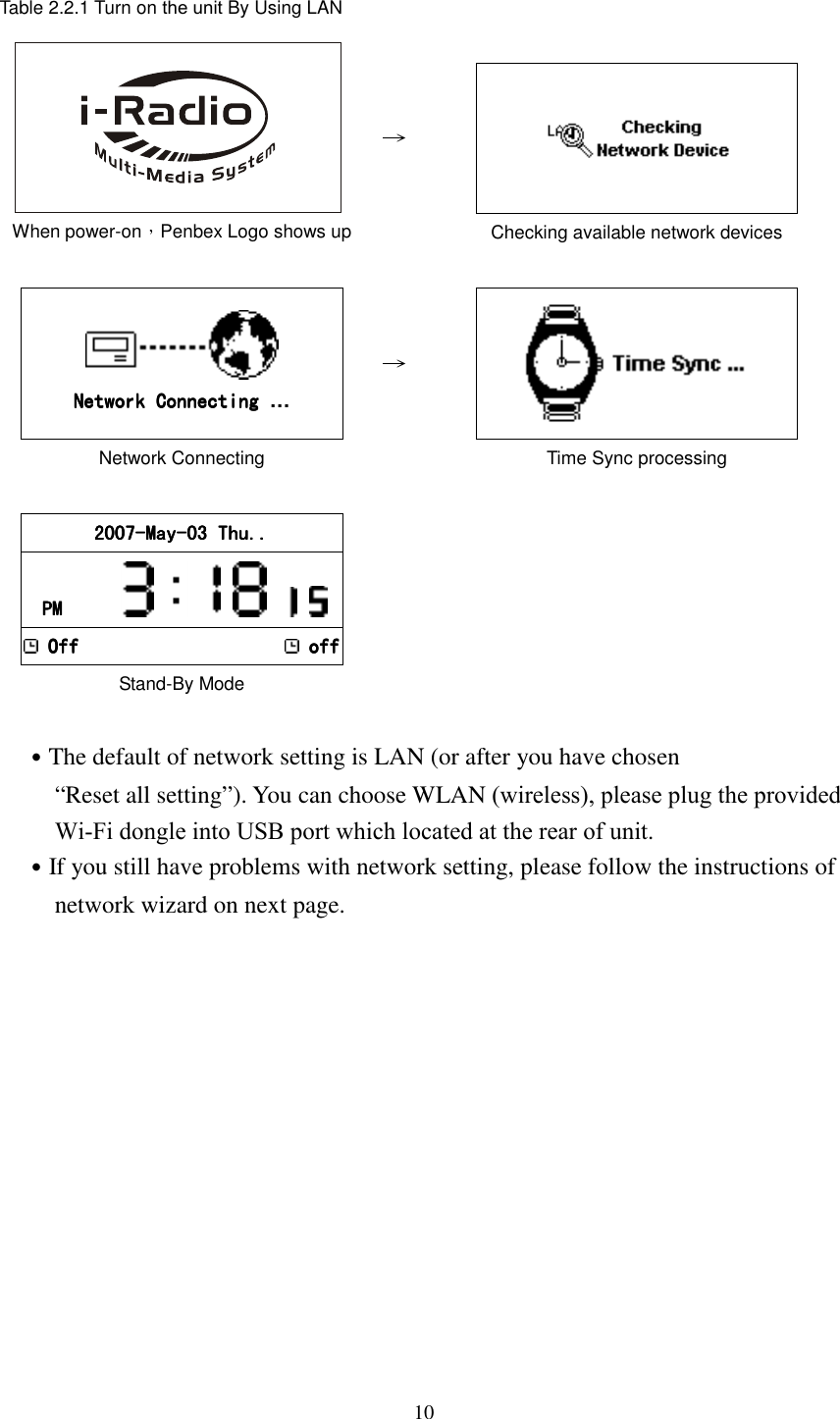  10 Table 2.2.1 Turn on the unit By Using LAN   When power-on，Penbex Logo shows up  &rarr;  1     Checking available network devices   Network Connecting Network Connecting Network Connecting Network Connecting &hellip; Network Connecting &rarr;   Time Sync processing  2007200720072007----MayMayMayMay----03 Thu..03 Thu..03 Thu..03 Thu..    PMPMPMPM                OffOffOffOff    offoffoffoff Stand-By Mode    ˙The default of network setting is LAN (or after you have chosen &ldquo;Reset all setting&rdquo;). You can choose WLAN (wireless), please plug the provided Wi-Fi dongle into USB port which located at the rear of unit. ˙If you still have problems with network setting, please follow the instructions of network wizard on next page. 