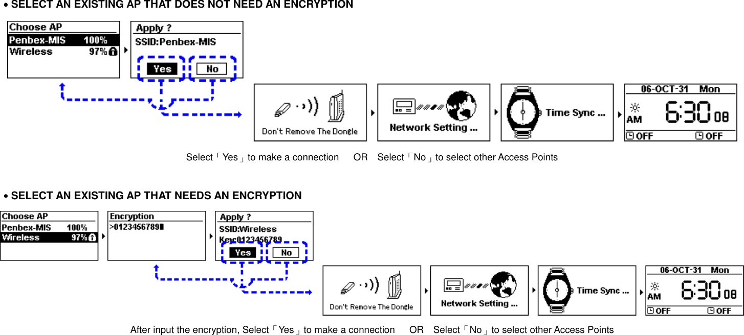 ˙˙˙˙SELECT AN EXISTING AP THAT DOES NOT NEED AN ENCRYPTION     Select「Yes」to make a connection      OR    Select「No」to select other Access Points  ˙˙˙˙SELECT AN EXISTING AP THAT NEEDS AN ENCRYPTION  After input the encryption, Select「Yes」to make a connection      OR    Select「No」to select other Access Points   