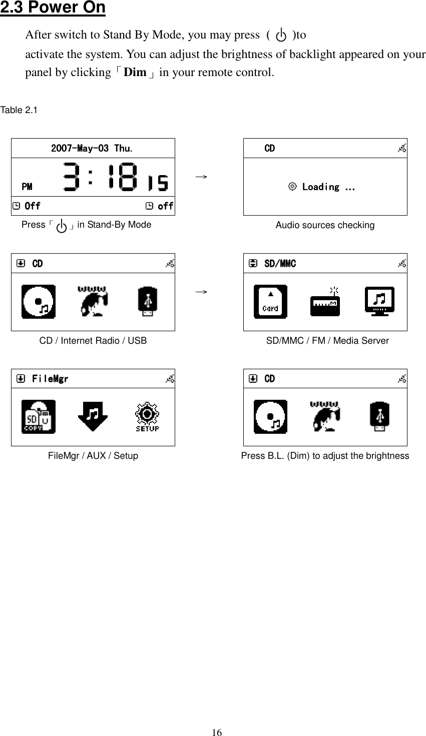  162.3 Power On   After switch to Stand By Mode, you may press  (       )to activate the system. You can adjust the brightness of backlight appeared on your panel by clicking「Dim」in your remote control.  Table 2.1  2007200720072007----MayMayMayMay----03 Thu.03 Thu.03 Thu.03 Thu.    PMPMPMPM                OffOffOffOff    offoffoffoff Press「     」in Stand-By Mode &rarr;     CDCDCDCD           Loading Loading Loading Loading &hellip;            Audio sources checking     CDCDCDCD         CD / Internet Radio / USB &rarr;     SD/MMCSD/MMCSD/MMCSD/MMC             SD/MMC / FM / Media Server 1  FileMgrFileMgrFileMgrFileMgr         FileMgr / AUX / Setup  1  CDCDCDCD           Press B.L. (Dim) to adjust the brightness 