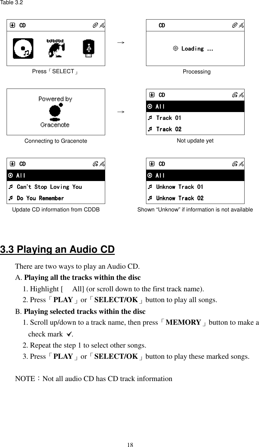  18Table 3.2     CDCDCDCD         Press「SELECT」 &rarr;     CDCDCDCD          Loading Loading Loading Loading &hellip;              Processing     Connecting to Gracenote &rarr;     CDCDCDCD       All All All All     Track 01 Track 01 Track 01 Track 01     Track 02 Track 02 Track 02 Track 02 Not update yet     CDCDCDCD       All All All All     Can Can Can Can&rsquo;t Stop Loving Yout Stop Loving Yout Stop Loving Yout Stop Loving You     Do You Remember Do You Remember Do You Remember Do You Remember Update CD information from CDDB  1  CDCDCDCD       All All All All     Unknow Track 01 Unknow Track 01 Unknow Track 01 Unknow Track 01     Unkn Unkn Unkn Unknow Track 02ow Track 02ow Track 02ow Track 02 Shown &ldquo;Unknow&rdquo; if information is not available   3.3 Playing an Audio CD   There are two ways to play an Audio CD. A. Playing all the tracks within the disc 1. Highlight [ All] (or scroll down to the first track name). 2. Press「PLAY」or「SELECT/OK」button to play all songs. B. Playing selected tracks within the disc 1. Scroll up/down to a track name, then press「MEMORY」button to make a check mark  . 2. Repeat the step 1 to select other songs. 3. Press「PLAY」or「SELECT/OK」button to play these marked songs.  NOTE：Not all audio CD has CD track information 