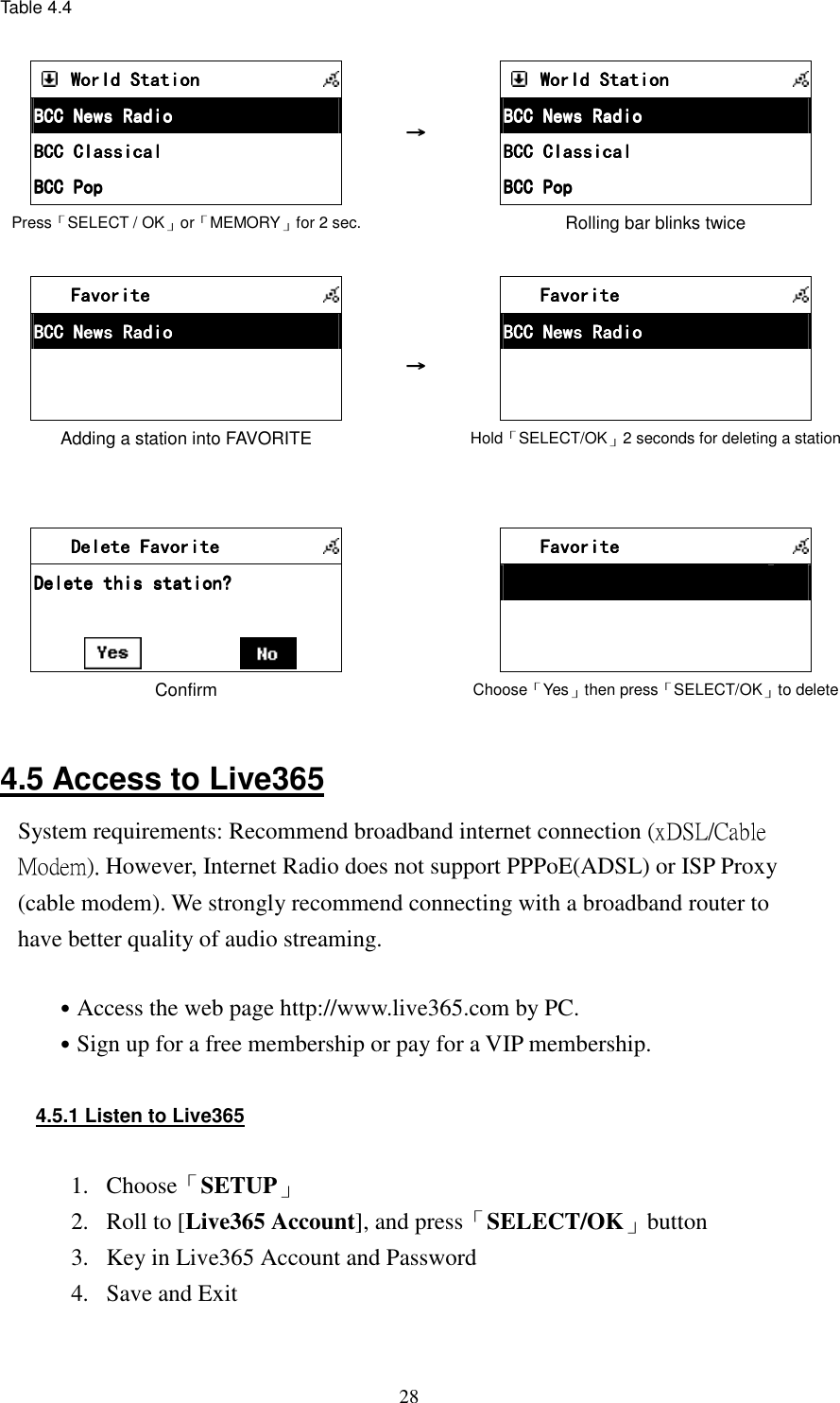  28Table 4.4   World StationWorld StationWorld StationWorld Station            BCC News RadioBCC News RadioBCC News RadioBCC News Radio        BCC ClassicalBCC ClassicalBCC ClassicalBCC Classical        BCC PopBCC PopBCC PopBCC Pop        Press「SELECT / OK」or「MEMORY」for 2 sec. &rarr;&rarr;&rarr;&rarr;     World StationWorld StationWorld StationWorld Station            BCBCBCBCC News RadioC News RadioC News RadioC News Radio        BCC ClassicalBCC ClassicalBCC ClassicalBCC Classical        BCC PopBCC PopBCC PopBCC Pop        Rolling bar blinks twice   FavoriteFavoriteFavoriteFavorite            BCC News RadioBCC News RadioBCC News RadioBCC News Radio                        Adding a station into FAVORITE  &rarr;&rarr;&rarr;&rarr;  FavoriteFavoriteFavoriteFavorite            BCC News RadioBCC News RadioBCC News RadioBCC News Radio                        Hold「SELECT/OK」2 seconds for deleting a station     Delete FavoriteDelete FavoriteDelete FavoriteDelete Favorite            Delete tDelete tDelete tDelete this station?his station?his station?his station?                 Confirm      FavoriteFavoriteFavoriteFavorite                                    Choose「Yes」then press「SELECT/OK」to delete  4.5 Access to Live365 System requirements: Recommend broadband internet connection (xDSL/Cable Modem). However, Internet Radio does not support PPPoE(ADSL) or ISP Proxy (cable modem). We strongly recommend connecting with a broadband router to have better quality of audio streaming.  ˙Access the web page http://www.live365.com by PC. ˙Sign up for a free membership or pay for a VIP membership.   4.5.1 Listen to Live365  1.  Choose「SETUP」 2.  Roll to [Live365 Account], and press「SELECT/OK」button 3.  Key in Live365 Account and Password 4.  Save and Exit  