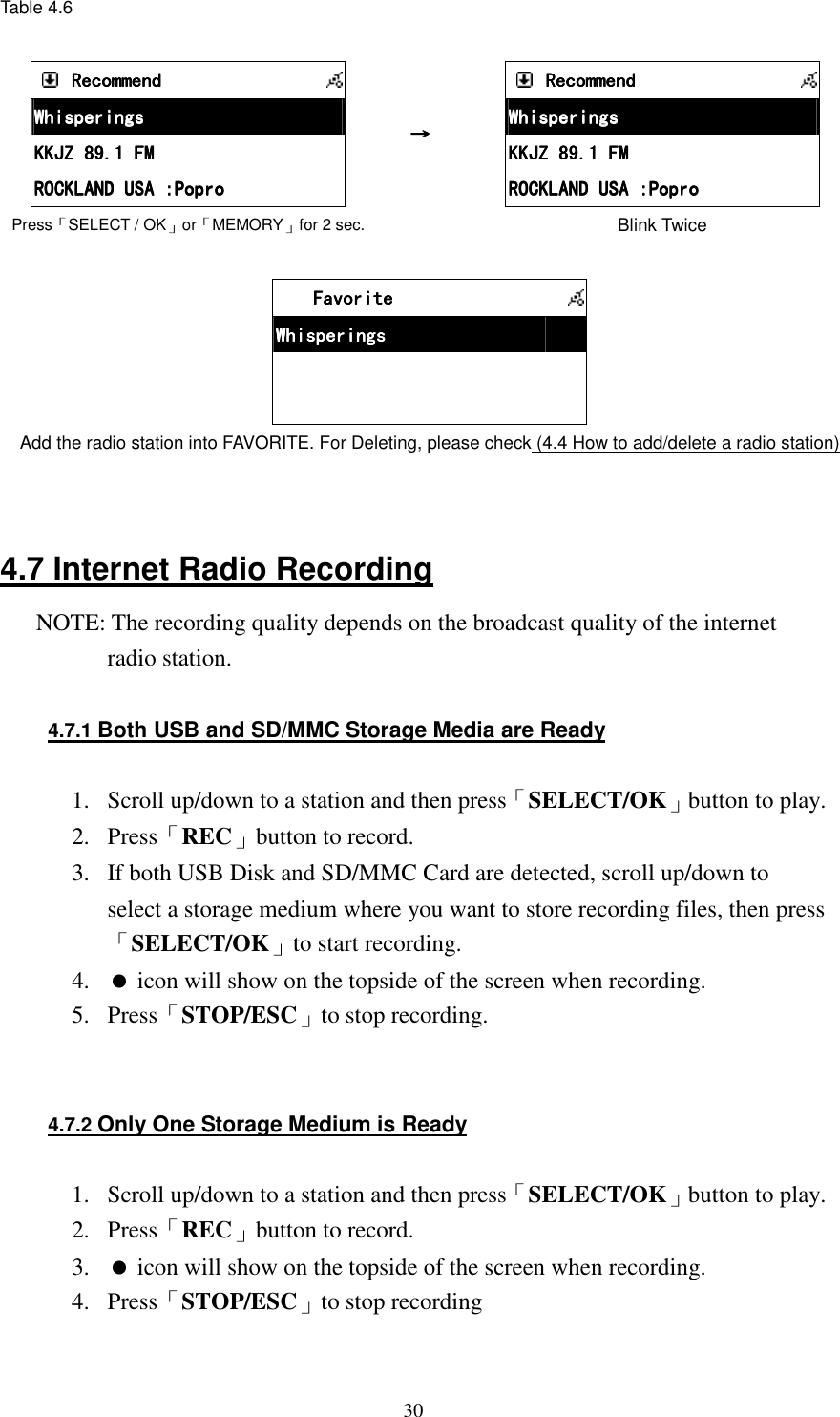  30Table 4.6   RecommendRecommendRecommendRecommend            WhisperingsWhisperingsWhisperingsWhisperings        KKJZ 89.1 FMKKJZ 89.1 FMKKJZ 89.1 FMKKJZ 89.1 FM        ROROROROCKLAND USA :PoproCKLAND USA :PoproCKLAND USA :PoproCKLAND USA :Popro        Press「SELECT / OK」or「MEMORY」for 2 sec. &rarr;&rarr;&rarr;&rarr;     RecommendRecommendRecommendRecommend            WhisperingsWhisperingsWhisperingsWhisperings        KKJZ 89.1 FMKKJZ 89.1 FMKKJZ 89.1 FMKKJZ 89.1 FM        ROCKLAND USA :PoproROCKLAND USA :PoproROCKLAND USA :PoproROCKLAND USA :Popro        Blink Twice     FavoriteFavoriteFavoriteFavorite            WhisperingsWhisperingsWhisperingsWhisperings                        Add the radio station into FAVORITE. For Deleting, please check (4.4 How to add/delete a radio station)  4.7 Internet Radio Recording NOTE: The recording quality depends on the broadcast quality of the internet radio station.    4.7.1 Both USB and SD/MMC Storage Media are Ready  1.  Scroll up/down to a station and then press「SELECT/OK」button to play. 2.  Press「REC」button to record. 3.  If both USB Disk and SD/MMC Card are detected, scroll up/down to select a storage medium where you want to store recording files, then press 「SELECT/OK」to start recording. 4.   icon will show on the topside of the screen when recording. 5.  Press「STOP/ESC」to stop recording.   4.7.2 Only One Storage Medium is Ready  1.  Scroll up/down to a station and then press「SELECT/OK」button to play. 2.  Press「REC」button to record. 3.   icon will show on the topside of the screen when recording. 4.  Press「STOP/ESC」to stop recording  