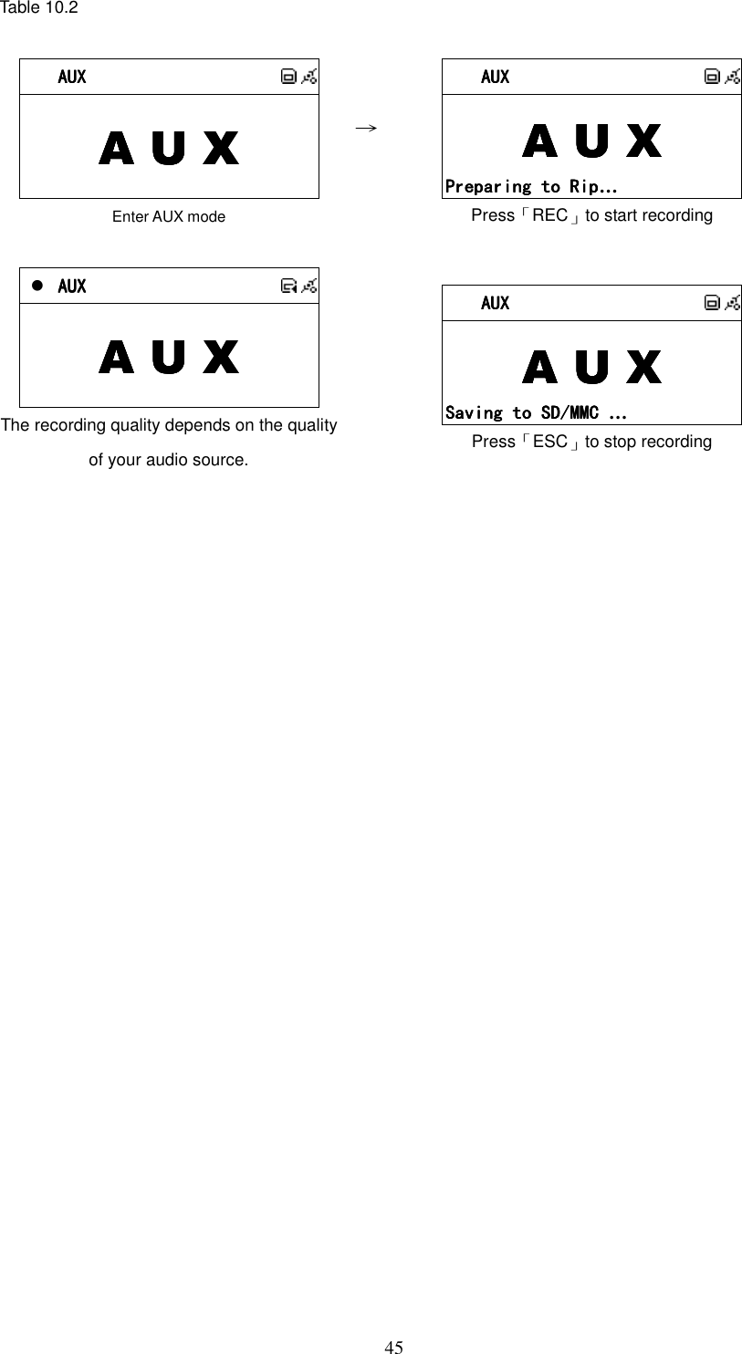  45Table 10.2   AUXAUXAUXAUX           A U XA U XA U XA U X    Enter AUX mode &rarr;     AUXAUXAUXAUX          A U XA U XA U XA U X    Preparing to RipPreparing to RipPreparing to RipPreparing to Rip&hellip;    Press「REC」to start recording 1  AUXAUXAUXAUX           A U XA U XA U XA U X    The recording quality depends on the quality of your audio source.  1  AUXAUXAUXAUX          A U XA U XA U XA U X    Saving to SD/MMC Saving to SD/MMC Saving to SD/MMC Saving to SD/MMC &hellip;    Press「ESC」to stop recording                  