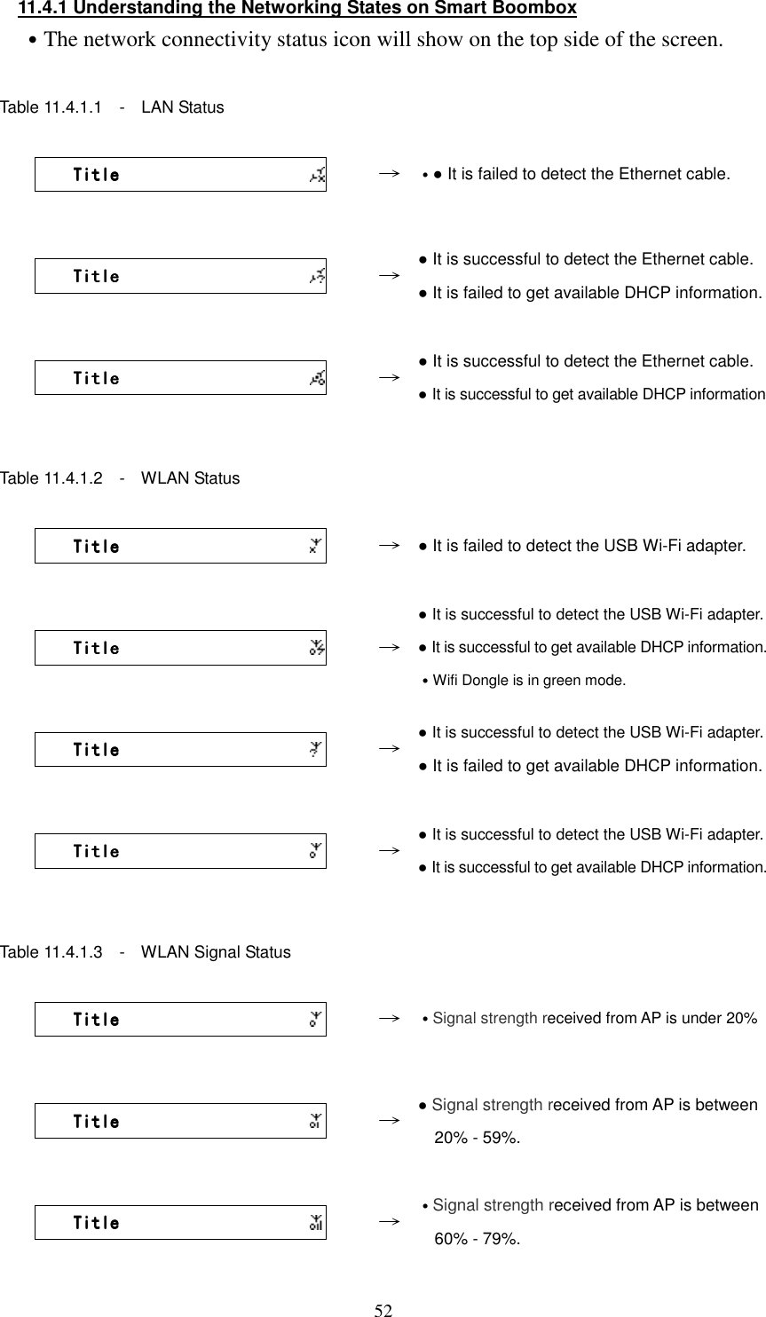  5211.4.1 Understanding the Networking States on Smart Boombox ˙The network connectivity status icon will show on the top side of the screen.  Table 11.4.1.1    -    LAN Status         TitleTitleTitleTitle                &rarr; ˙● It is failed to detect the Ethernet cable.         TitleTitleTitleTitle                &rarr; ● It is successful to detect the Ethernet cable. ● It is failed to get available DHCP information.         TitleTitleTitleTitle                &rarr; ● It is successful to detect the Ethernet cable. ● It is successful to get available DHCP information  Table 11.4.1.2    -    WLAN Status         TitleTitleTitleTitle                &rarr; ● It is failed to detect the USB Wi-Fi adapter.         TitleTitleTitleTitle                &rarr; ● It is successful to detect the USB Wi-Fi adapter. ● It is successful to get available DHCP information. ˙Wifi Dongle is in green mode.         TitleTitleTitleTitle                &rarr; ● It is successful to detect the USB Wi-Fi adapter. ● It is failed to get available DHCP information.         TitleTitleTitleTitle                &rarr; ● It is successful to detect the USB Wi-Fi adapter. ● It is successful to get available DHCP information.  Table 11.4.1.3    -    WLAN Signal Status         TitleTitleTitleTitle                &rarr; ˙Signal strength received from AP is under 20%         TitleTitleTitleTitle                &rarr; ● Signal strength received from AP is between 20% - 59%.         TitleTitleTitleTitle                &rarr; ˙Signal strength received from AP is between  60% - 79%. 