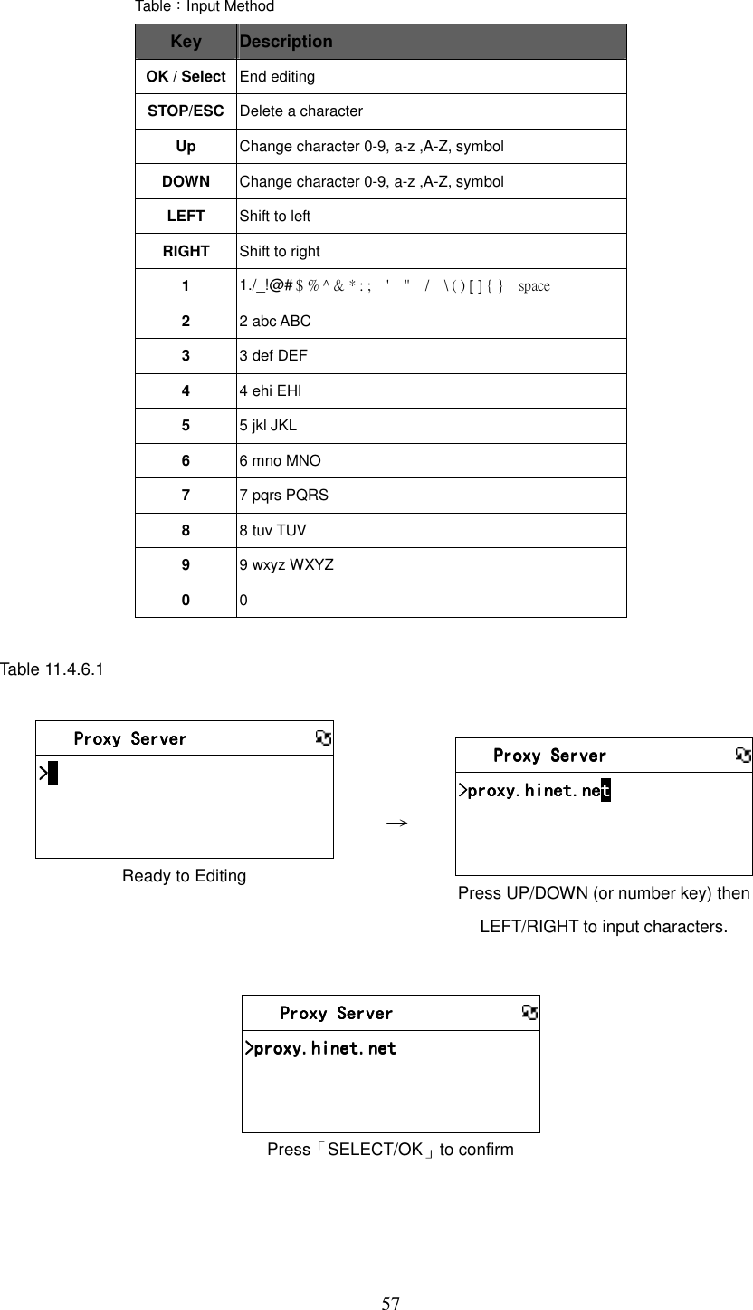  57 Table：Input Method Key  Description OK / Select  End editing STOP/ESC Delete a character Up  Change character 0-9, a-z ,A-Z, symbol DOWN  Change character 0-9, a-z ,A-Z, symbol LEFT  Shift to left RIGHT  Shift to right 1  1./_!@# $ % ^ &amp; * : ;    '    "    /    \ ( ) [ ] { }    space 2  2 abc ABC 3  3 def DEF 4  4 ehi EHI 5  5 jkl JKL 6  6 mno MNO 7  7 pqrs PQRS 8  8 tuv TUV 9  9 wxyz WXYZ 0  0  Table 11.4.6.1       Proxy ServerProxy ServerProxy ServerProxy Server            >>>>                Ready to Editing   &rarr;       Proxy ServerProxy ServerProxy ServerProxy Server            >pr>pr>pr>proxy.hinet.neoxy.hinet.neoxy.hinet.neoxy.hinet.netttt            Press UP/DOWN (or number key) then LEFT/RIGHT to input characters.         Proxy ServerProxy ServerProxy ServerProxy Server            >proxy.hinet.net>proxy.hinet.net>proxy.hinet.net>proxy.hinet.net            Press「SELECT/OK」to confirm    