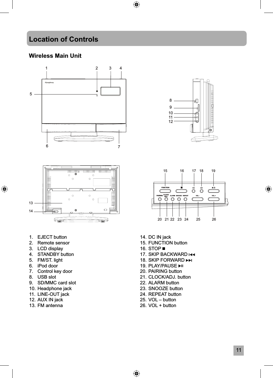 11Location of Controls123456789101112FUNCTIONCLOCKADJ.PAIRING SNOOZEALARM REPEAT131415 16 17 182524232221201926VOL +VOL - 1.   EJECT button2. Remote sensor3. LCD display4. STANDBY button5. FM/ST. light6. iPod door7.  Control key door8. USB slot9.  SD/MMC card slot10. Headphone jack11. LINE-OUT jack12. AUX IN jack13. FM antenna14. DC IN jack15. FUNCTION button16. STOP 17. SKIP BACKWARD 18. SKIP FORWARD 19. PLAY/PAUSE 20. PAIRING button21. CLOCK/ADJ. button22. ALARM button23. SNOOZE button24. REPEAT button25. VOL &ndash; button26. VOL + buttonWireless Main Unit