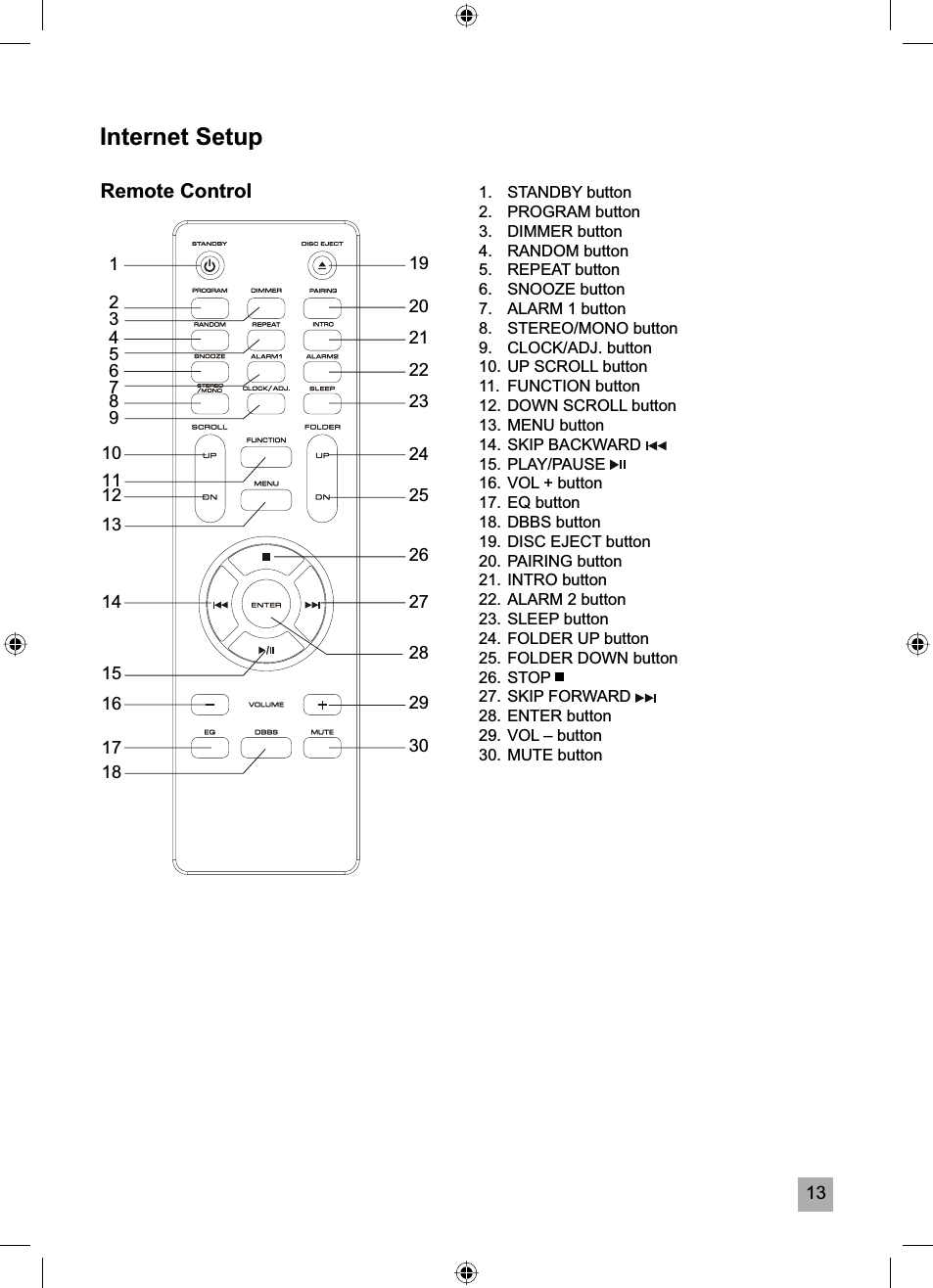 13Internet SetupRemote Control1234567891019202122232425262728293011121314151617181.   STANDBY button2. PROGRAM button3. DIMMER button4. RANDOM button5. REPEAT button6. SNOOZE button7.  ALARM 1 button8. STEREO/MONO button9. CLOCK/ADJ. button10. UP SCROLL button11. FUNCTION button12. DOWN SCROLL button13. MENU button14. SKIP BACKWARD 15. PLAY/PAUSE 16. VOL + button17. EQ button18. DBBS button19. DISC EJECT button20. PAIRING button21. INTRO button22. ALARM 2 button23. SLEEP button24. FOLDER UP button25. FOLDER DOWN button26. STOP 27. SKIP FORWARD 28. ENTER button29. VOL &ndash; button30. MUTE button