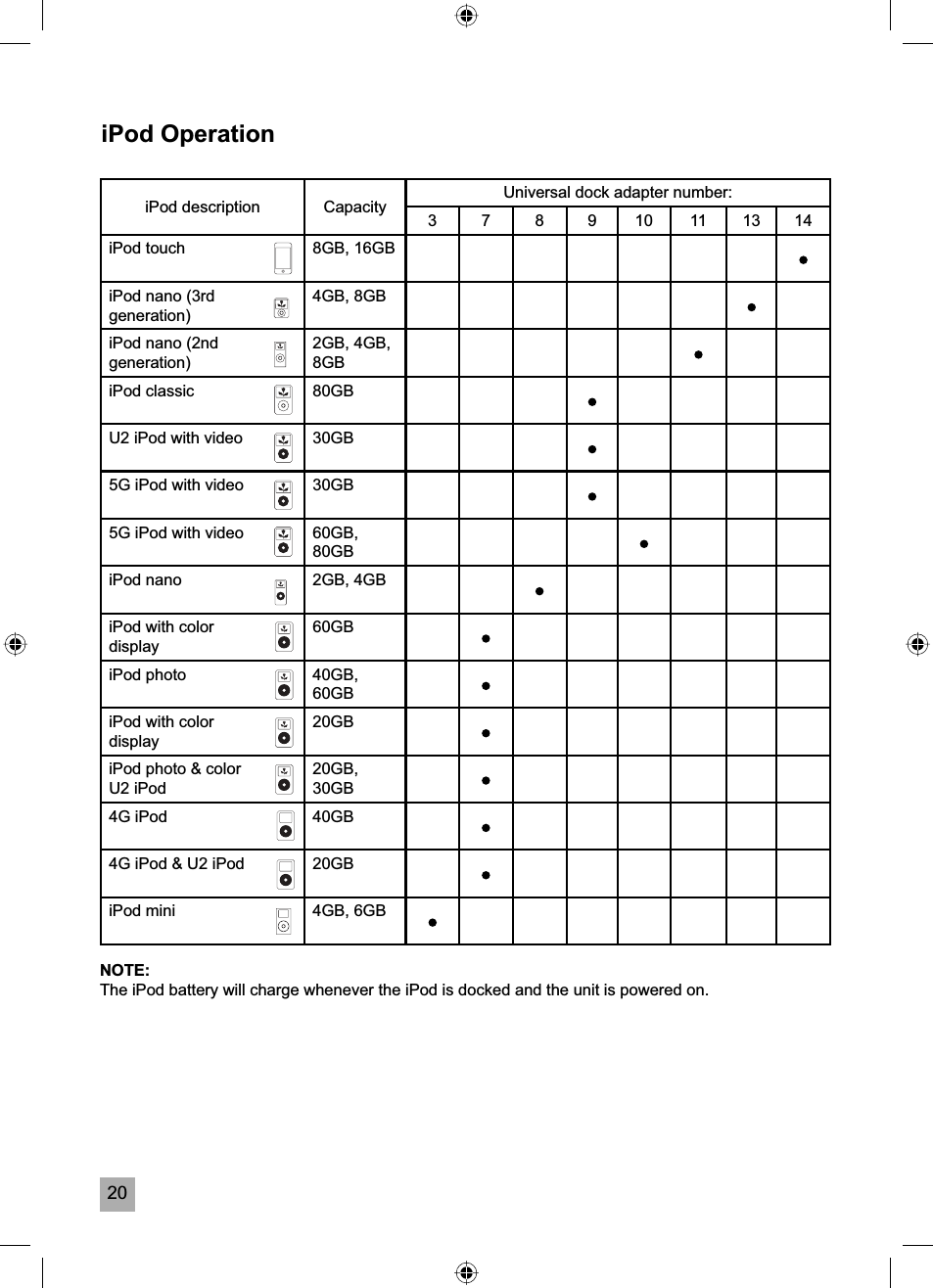 20iPod OperationiPod description Capacity Universal dock adapter number:3 7 8 9 10 11 13 14iPod touch 8GB, 16GBiPod nano (3rd generation)4GB, 8GBiPod nano (2nd generation)2GB, 4GB, 8GBiPod classic 80GBU2 iPod with video 30GB5G iPod with video 30GB5G iPod with video 60GB, 80GBiPod nano 2GB, 4GBiPod with color display60GBiPod photo 40GB, 60GBiPod with color display20GBiPod photo &amp; color U2 iPod20GB,30GB4G iPod 40GB4G iPod &amp; U2 iPod 20GBiPod mini 4GB, 6GBNOTE:The iPod battery will charge whenever the iPod is docked and the unit is powered on.