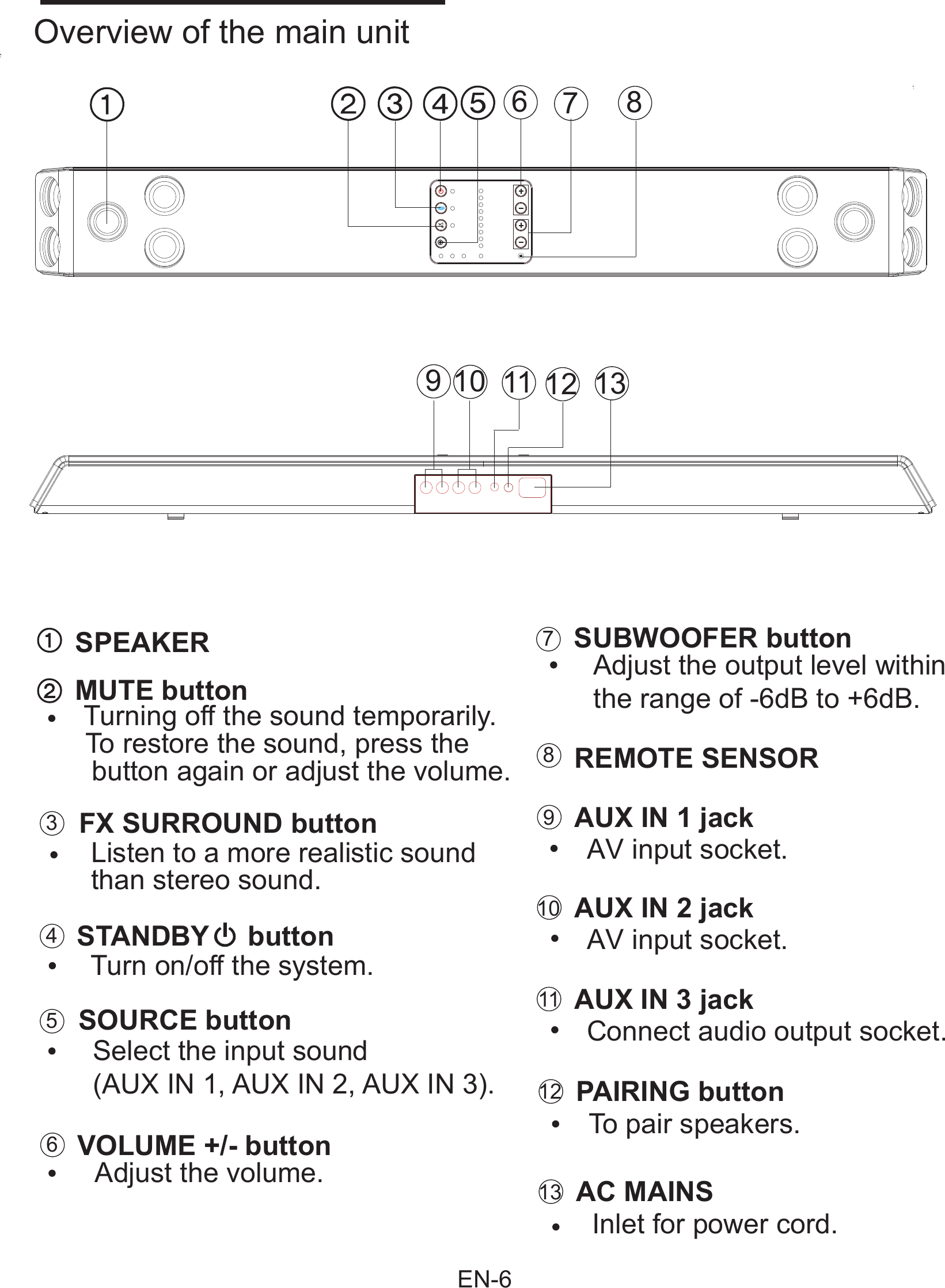        Overview of the main unit6910 11 12 1378MUTE buttonFX SURROUND buttonSTANDBY     buttonSOURCE buttonSUBWOOFER buttonVOLUME +/- buttonSPEAKER Turn on/off the system. Adjust the volume. Adjust the output level within  the range of -6dB to +6dB.  AV input socket. Turning off the sound temporarily.   To restore the sound, press the   button again or adjust the volume.  Listen to a more realistic sound   than stereo sound.   Select the input sound   (AUX IN 1, AUX IN 2, AUX IN 3).34567REMOTE SENSORAUX IN 1 jack89  AV input socket.AUX IN 2 jack10  Connect audio output socket.AUX IN 3 jack11  To pair speakers.PAIRING button12  Inlet for power cord.AC MAINS13EN-6