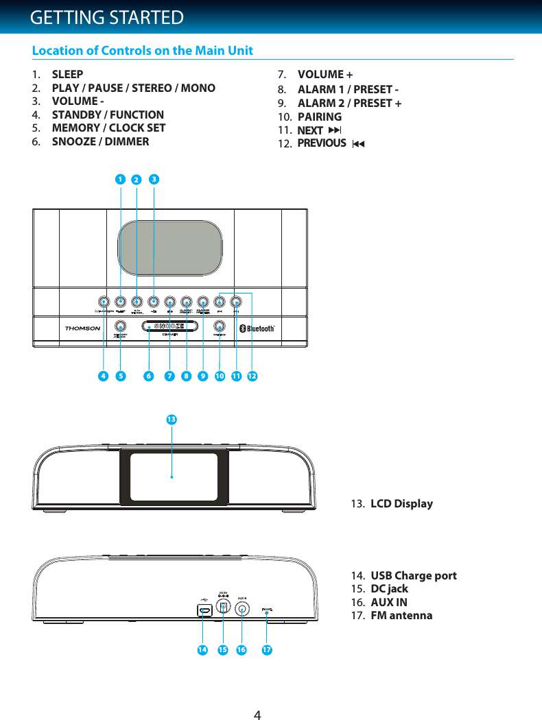 4GETTING STARTEDLocation of Controls on the Main Unit1. SLEEP 2. PLAY / PAUSE / STEREO / MONO3. VOLUME -     4. STANDBY / FUNCTION   5. MEMORY / CLOCK SET6. SNOOZE / DIMMER7. VOLUME +8. ALARM 1 / PRESET -ALARM 2 / PRESET +9.10.11.PREVIOUSNEXT12.13.PAIRINGLCD Display14. USB Charge port15. DC jack 16. AUX IN17. FM antenna315610 12911878416 171514213