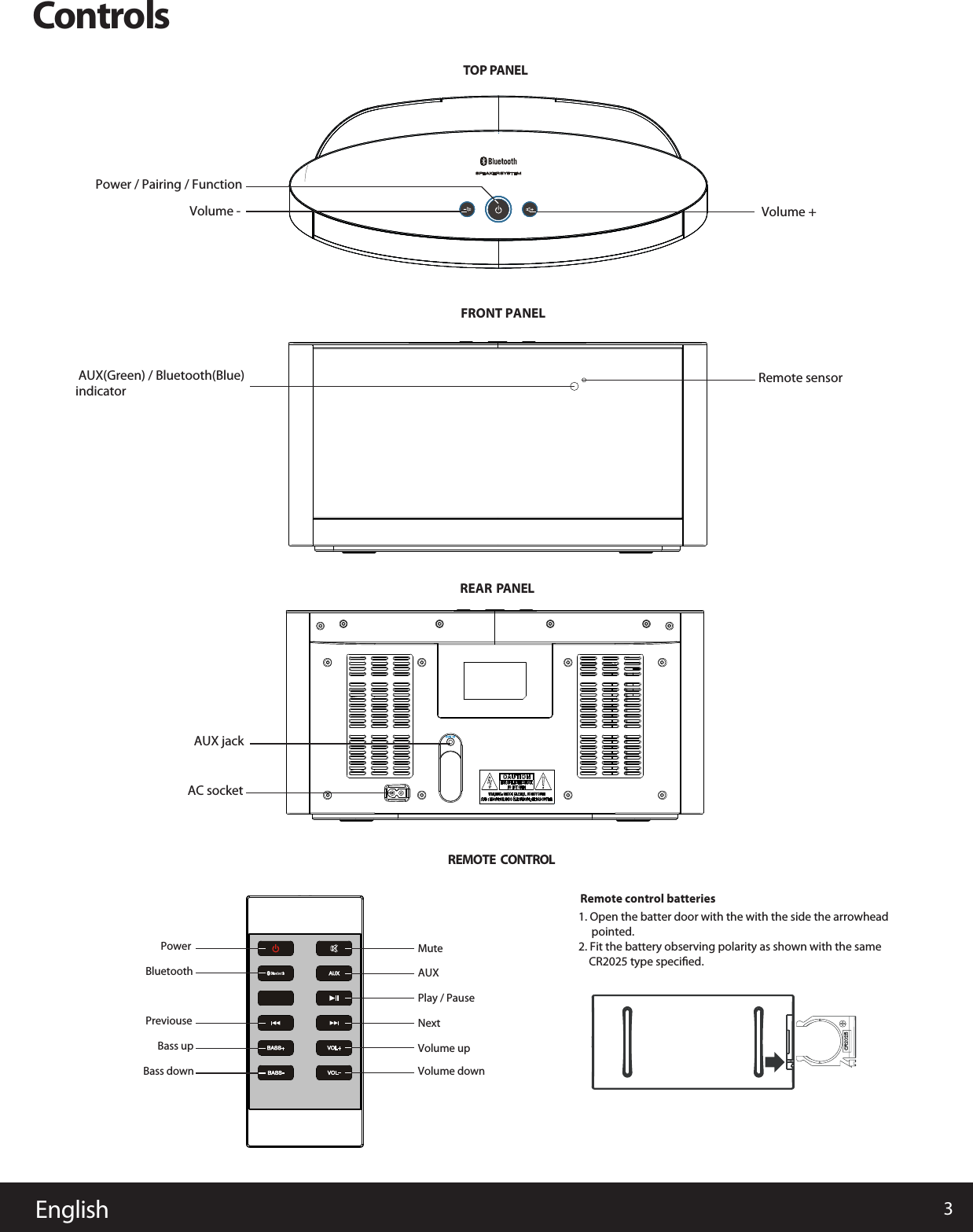 3EnglishControlsTOP PANELREARREMOTE  CONTROL PANELFRONT PANEL AUX(Green) / Bluetooth(Blue)indicatorVolume - Volume +Remote sensorAUX jackAC socketPowerBluetoothPreviouseBass upBass down Volume downVolume upNextPlay / PauseAUXMuteRemote control batteries1. Open the batter door with the with the side the arrowhead     pointed.   2. Fit the battery observing polarity as shown with the same     CR2025 type speciﬁed. Power / Pairing / Function