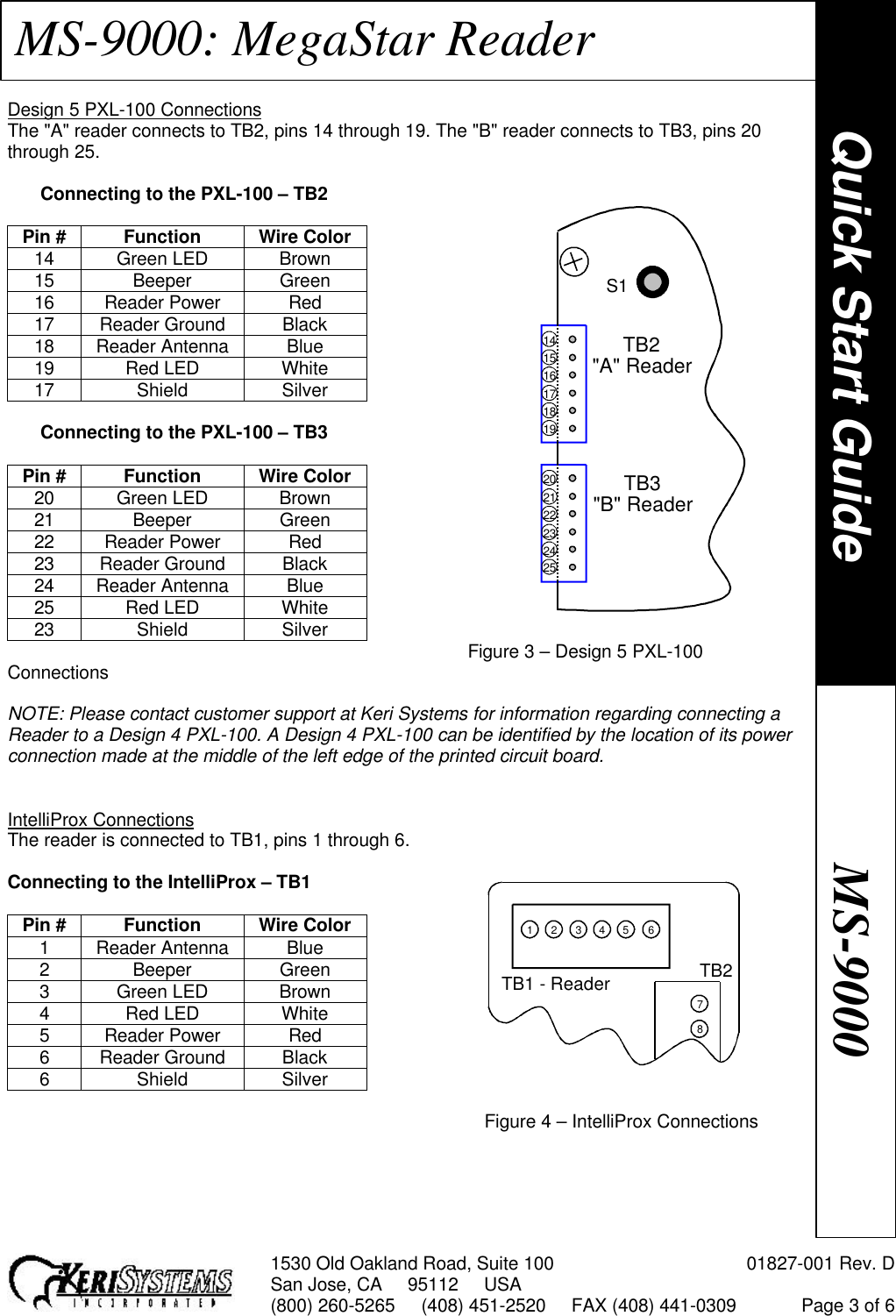 1530 Old Oakland Road, Suite 100 01827-001 Rev. DSan Jose, CA     95112     USA(800) 260-5265     (408) 451-2520     FAX (408) 441-0309 Page 3 of 6MS-9000: MegaStar ReaderDesign 5 PXL-100 ConnectionsThe &quot;A&quot; reader connects to TB2, pins 14 through 19. The &quot;B&quot; reader connects to TB3, pins 20through 25.Connecting to the PXL-100 – TB2Pin # Function Wire Color14 Green LED Brown15 Beeper Green16 Reader Power Red17 Reader Ground Black18 Reader Antenna Blue19 Red LED White17 Shield SilverConnecting to the PXL-100 – TB3Pin # Function Wire Color20 Green LED Brown21 Beeper Green22 Reader Power Red23 Reader Ground Black24 Reader Antenna Blue25 Red LED White23 Shield Silver Figure 3 – Design 5 PXL-100ConnectionsNOTE: Please contact customer support at Keri Systems for information regarding connecting aReader to a Design 4 PXL-100. A Design 4 PXL-100 can be identified by the location of its powerconnection made at the middle of the left edge of the printed circuit board.IntelliProx ConnectionsThe reader is connected to TB1, pins 1 through 6.Connecting to the IntelliProx – TB1Pin # Function Wire Color1Reader Antenna Blue2Beeper Green3Green LED Brown4Red LED White5Reader Power Red6Reader Ground Black6Shield SilverFigure 4 – IntelliProx ConnectionsTB2&quot;A&quot; ReaderTB3&quot;B&quot; Reader202122232425141516171819S1TB1 - Reader1 2 3 4 5 687TB2Quick Start GuideMS-9000
