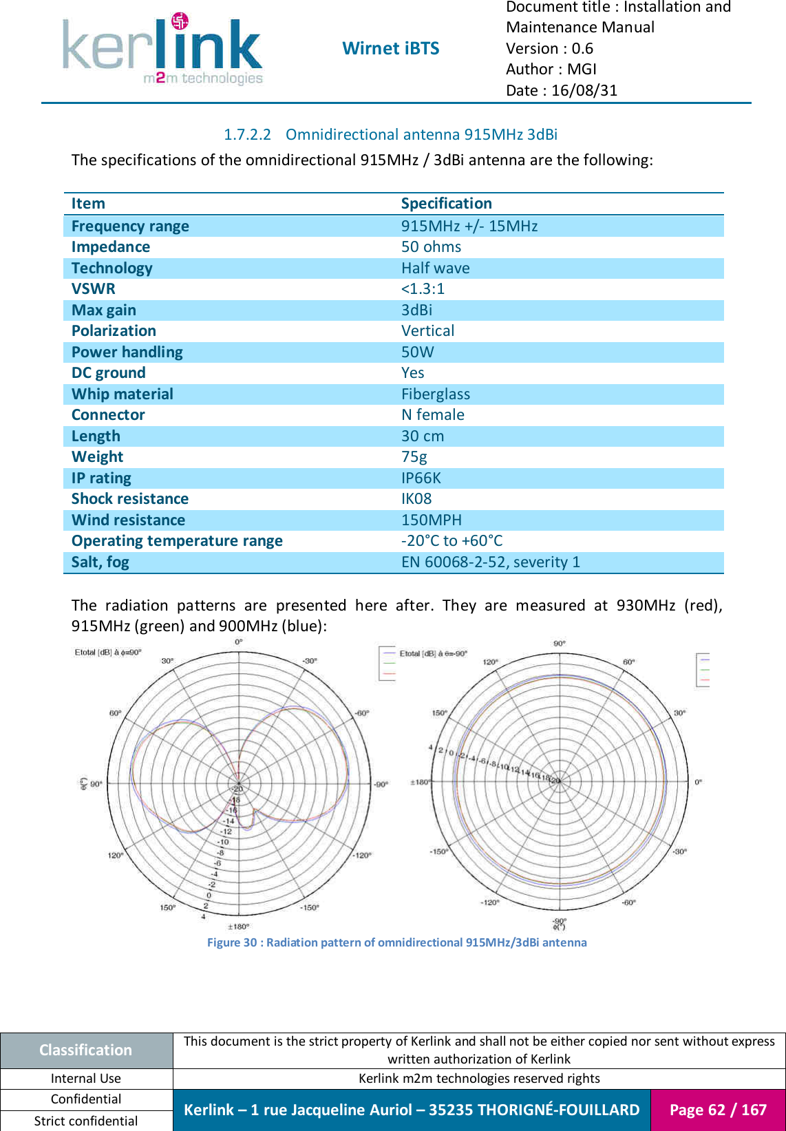  Wirnet iBTS Document title : Installation and Maintenance Manual Version : 0.6 Author : MGI Date : 16/08/31  Classification This document is the strict property of Kerlink and shall not be either copied nor sent without express written authorization of Kerlink Internal Use  Kerlink m2m technologies reserved rights Confidential Kerlink – 1 rue Jacqueline Auriol – 35235 THORIGNÉ-FOUILLARD Page 62 / 167 Strict confidential  1.7.2.2 Omnidirectional antenna 915MHz 3dBi The specifications of the omnidirectional 915MHz / 3dBi antenna are the following:  Item Specification Frequency range 915MHz +/- 15MHz Impedance 50 ohms Technology Half wave VSWR &lt;1.3:1 Max gain 3dBi Polarization Vertical Power handling 50W DC ground Yes Whip material Fiberglass Connector N female Length 30 cm Weight 75g IP rating IP66K Shock resistance IK08 Wind resistance 150MPH Operating temperature range -20°C to +60°C Salt, fog EN 60068-2-52, severity 1  The  radiation  patterns  are  presented  here  after.  They  are  measured  at  930MHz  (red), 915MHz (green) and 900MHz (blue):  Figure 30 : Radiation pattern of omnidirectional 915MHz/3dBi antenna   