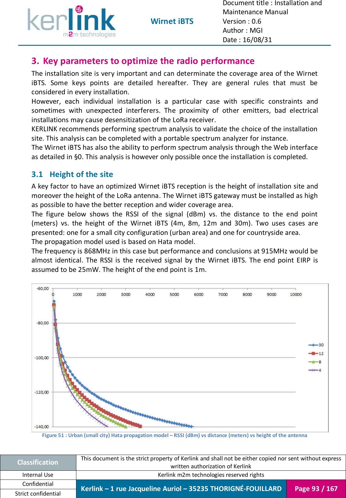  Wirnet iBTS Document title : Installation and Maintenance Manual Version : 0.6 Author : MGI Date : 16/08/31  Classification This document is the strict property of Kerlink and shall not be either copied nor sent without express written authorization of Kerlink Internal Use  Kerlink m2m technologies reserved rights Confidential Kerlink – 1 rue Jacqueline Auriol – 35235 THORIGNÉ-FOUILLARD Page 93 / 167 Strict confidential  3. Key parameters to optimize the radio performance The installation site is very important and can determinate the coverage area of the Wirnet iBTS.  Some  keys  points  are  detailed  hereafter.  They  are  general  rules  that  must  be considered in every installation. However,  each  individual  installation  is  a  particular  case  with  specific  constraints  and sometimes  with  unexpected  interferers.  The  proximity  of  other  emitters,  bad  electrical installations may cause desensitization of the LoRa receiver. KERLINK recommends performing spectrum analysis to validate the choice of the installation site. This analysis can be completed with a portable spectrum analyzer for instance. The Wirnet iBTS has also the ability to perform spectrum analysis through the Web interface as detailed in §0. This analysis is however only possible once the installation is completed. 3.1 Height of the site A key factor to have an optimized Wirnet iBTS reception is the height of installation site and moreover the height of the LoRa antenna. The Wirnet iBTS gateway must be installed as high as possible to have the better reception and wider coverage area. The  figure  below  shows  the  RSSI  of  the  signal  (dBm)  vs.  the  distance  to  the  end  point (meters)  vs.  the  height  of  the  Wirnet  iBTS  (4m,  8m,  12m  and  30m).  Two  uses  cases  are presented: one for a small city configuration (urban area) and one for countryside area. The propagation model used is based on Hata model. The frequency is 868MHz in this case but performance and conclusions at 915MHz would be almost  identical.  The  RSSI  is  the  received  signal  by  the  Wirnet  iBTS.  The  end  point  EIRP  is assumed to be 25mW. The height of the end point is 1m.   Figure 51 : Urban (small city) Hata propagation model – RSSI (dBm) vs distance (meters) vs height of the antenna  