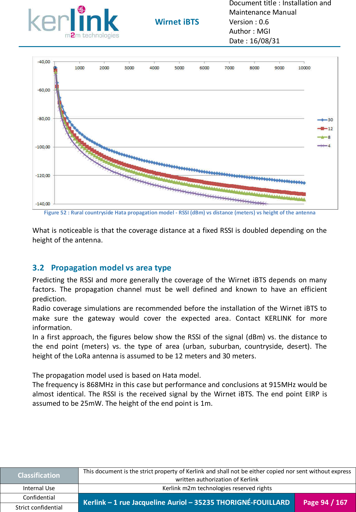  Wirnet iBTS Document title : Installation and Maintenance Manual Version : 0.6 Author : MGI Date : 16/08/31  Classification This document is the strict property of Kerlink and shall not be either copied nor sent without express written authorization of Kerlink Internal Use  Kerlink m2m technologies reserved rights Confidential Kerlink – 1 rue Jacqueline Auriol – 35235 THORIGNÉ-FOUILLARD Page 94 / 167 Strict confidential   Figure 52 : Rural countryside Hata propagation model - RSSI (dBm) vs distance (meters) vs height of the antenna  What is noticeable is that the coverage distance at a fixed RSSI is doubled depending on the height of the antenna.  3.2 Propagation model vs area type Predicting  the  RSSI and more generally the coverage  of the Wirnet iBTS depends  on many factors.  The  propagation  channel  must  be  well  defined  and  known  to  have  an  efficient prediction. Radio coverage simulations are recommended before the installation of  the  Wirnet iBTS  to make  sure  the  gateway  would  cover  the  expected  area.  Contact  KERLINK  for  more information. In a first approach, the figures below show the RSSI of the signal (dBm) vs. the distance to the  end  point  (meters)  vs.  the  type  of  area  (urban,  suburban,  countryside,  desert).  The height of the LoRa antenna is assumed to be 12 meters and 30 meters.  The propagation model used is based on Hata model. The frequency is 868MHz in this case but performance and conclusions at 915MHz would be almost  identical.  The  RSSI  is  the  received  signal  by  the  Wirnet  iBTS.  The  end  point  EIRP  is assumed to be 25mW. The height of the end point is 1m. 