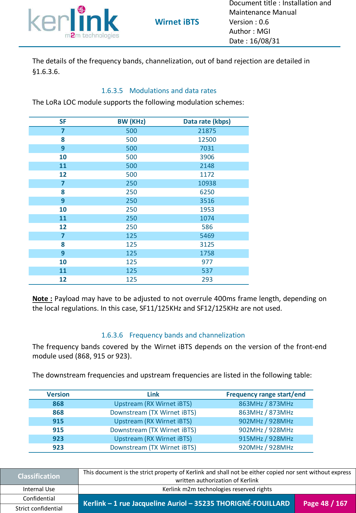 Wirnet iBTS Document title : Installation and Maintenance Manual Version : 0.6 Author : MGI Date : 16/08/31  Classification This document is the strict property of Kerlink and shall not be either copied nor sent without express written authorization of Kerlink Internal Use  Kerlink m2m technologies reserved rights Confidential Kerlink – 1 rue Jacqueline Auriol – 35235 THORIGNÉ-FOUILLARD Page 48 / 167 Strict confidential  The details of the frequency bands, channelization, out of band rejection are detailed in §1.6.3.6. 1.6.3.5 Modulations and data rates The LoRa LOC module supports the following modulation schemes:  SF BW (KHz) Data rate (kbps) 7 500 21875 8 500 12500 9 500 7031 10 500 3906 11 500 2148 12 500 1172 7 250 10938 8 250 6250 9 250 3516 10 250 1953 11 250 1074 12 250 586 7 125 5469 8 125 3125 9 125 1758 10 125 977 11 125 537 12 125 293  Note : Payload may have to be adjusted to not overrule 400ms frame length, depending on the local regulations. In this case, SF11/125KHz and SF12/125KHz are not used.  1.6.3.6 Frequency bands and channelization The frequency bands covered  by  the  Wirnet iBTS depends on the version of the front-end module used (868, 915 or 923).  The downstream frequencies and upstream frequencies are listed in the following table:  Version Link Frequency range start/end 868 Upstream (RX Wirnet iBTS) 863MHz / 873MHz 868 Downstream (TX Wirnet iBTS) 863MHz / 873MHz 915 Upstream (RX Wirnet iBTS) 902MHz / 928MHz 915 Downstream (TX Wirnet iBTS) 902MHz / 928MHz 923 Upstream (RX Wirnet iBTS) 915MHz / 928MHz 923 Downstream (TX Wirnet iBTS) 920MHz / 928MHz  
