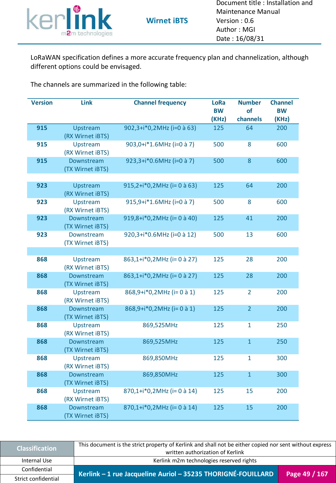  Wirnet iBTS Document title : Installation and Maintenance Manual Version : 0.6 Author : MGI Date : 16/08/31  Classification This document is the strict property of Kerlink and shall not be either copied nor sent without express written authorization of Kerlink Internal Use  Kerlink m2m technologies reserved rights Confidential Kerlink – 1 rue Jacqueline Auriol – 35235 THORIGNÉ-FOUILLARD Page 49 / 167 Strict confidential  LoRaWAN specification defines a more accurate frequency plan and channelization, although different options could be envisaged.  The channels are summarized in the following table:  Version Link Channel frequency LoRa BW (KHz) Number of channels Channel BW  (KHz) 915 Upstream (RX Wirnet iBTS) 902,3+i*0,2MHz (i=0 à 63) 125 64 200 915 Upstream (RX Wirnet iBTS) 903,0+i*1.6MHz (i=0 à 7) 500 8 600 915 Downstream (TX Wirnet iBTS) 923,3+i*0.6MHz (i=0 à 7) 500 8 600       923 Upstream (RX Wirnet iBTS) 915,2+i*0,2MHz (i= 0 à 63) 125 64 200 923 Upstream (RX Wirnet iBTS) 915,9+i*1.6MHz (i=0 à 7) 500 8 600 923 Downstream (TX Wirnet iBTS) 919,8+i*0,2MHz (i= 0 à 40) 125 41 200 923 Downstream (TX Wirnet iBTS) 920,3+i*0.6MHz (i=0 à 12) 500 13 600       868 Upstream (RX Wirnet iBTS) 863,1+i*0,2MHz (i= 0 à 27) 125 28 200 868 Downstream (TX Wirnet iBTS) 863,1+i*0,2MHz (i= 0 à 27) 125 28 200 868 Upstream (RX Wirnet iBTS) 868,9+i*0,2MHz (i= 0 à 1) 125 2 200 868 Downstream (TX Wirnet iBTS) 868,9+i*0,2MHz (i= 0 à 1) 125 2 200 868 Upstream (RX Wirnet iBTS) 869,525MHz  125 1 250 868 Downstream (TX Wirnet iBTS) 869,525MHz 125 1 250 868 Upstream (RX Wirnet iBTS) 869,850MHz  125 1 300 868 Downstream (TX Wirnet iBTS) 869,850MHz 125 1 300 868 Upstream (RX Wirnet iBTS) 870,1+i*0,2MHz (i= 0 à 14) 125 15 200 868 Downstream (TX Wirnet iBTS) 870,1+i*0,2MHz (i= 0 à 14) 125 15 200  