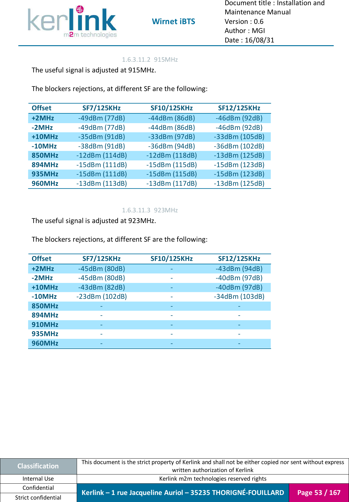  Wirnet iBTS Document title : Installation and Maintenance Manual Version : 0.6 Author : MGI Date : 16/08/31  Classification This document is the strict property of Kerlink and shall not be either copied nor sent without express written authorization of Kerlink Internal Use  Kerlink m2m technologies reserved rights Confidential Kerlink – 1 rue Jacqueline Auriol – 35235 THORIGNÉ-FOUILLARD Page 53 / 167 Strict confidential  1.6.3.11.2 915MHz The useful signal is adjusted at 915MHz.  The blockers rejections, at different SF are the following:  Offset SF7/125KHz SF10/125KHz SF12/125KHz +2MHz -49dBm (77dB) -44dBm (86dB) -46dBm (92dB) -2MHz -49dBm (77dB) -44dBm (86dB) -46dBm (92dB) +10MHz -35dBm (91dB) -33dBm (97dB) -33dBm (105dB) -10MHz -38dBm (91dB) -36dBm (94dB) -36dBm (102dB) 850MHz -12dBm (114dB) -12dBm (118dB) -13dBm (125dB) 894MHz -15dBm (111dB) -15dBm (115dB) -15dBm (123dB) 935MHz -15dBm (111dB) -15dBm (115dB) -15dBm (123dB) 960MHz -13dBm (113dB) -13dBm (117dB) -13dBm (125dB)  1.6.3.11.3 923MHz The useful signal is adjusted at 923MHz.  The blockers rejections, at different SF are the following:  Offset SF7/125KHz SF10/125KHz SF12/125KHz +2MHz -45dBm (80dB) - -43dBm (94dB) -2MHz -45dBm (80dB) - -40dBm (97dB) +10MHz -43dBm (82dB) - -40dBm (97dB) -10MHz -23dBm (102dB) - -34dBm (103dB) 850MHz - - - 894MHz - - - 910MHz - - - 935MHz - - - 960MHz - - -     