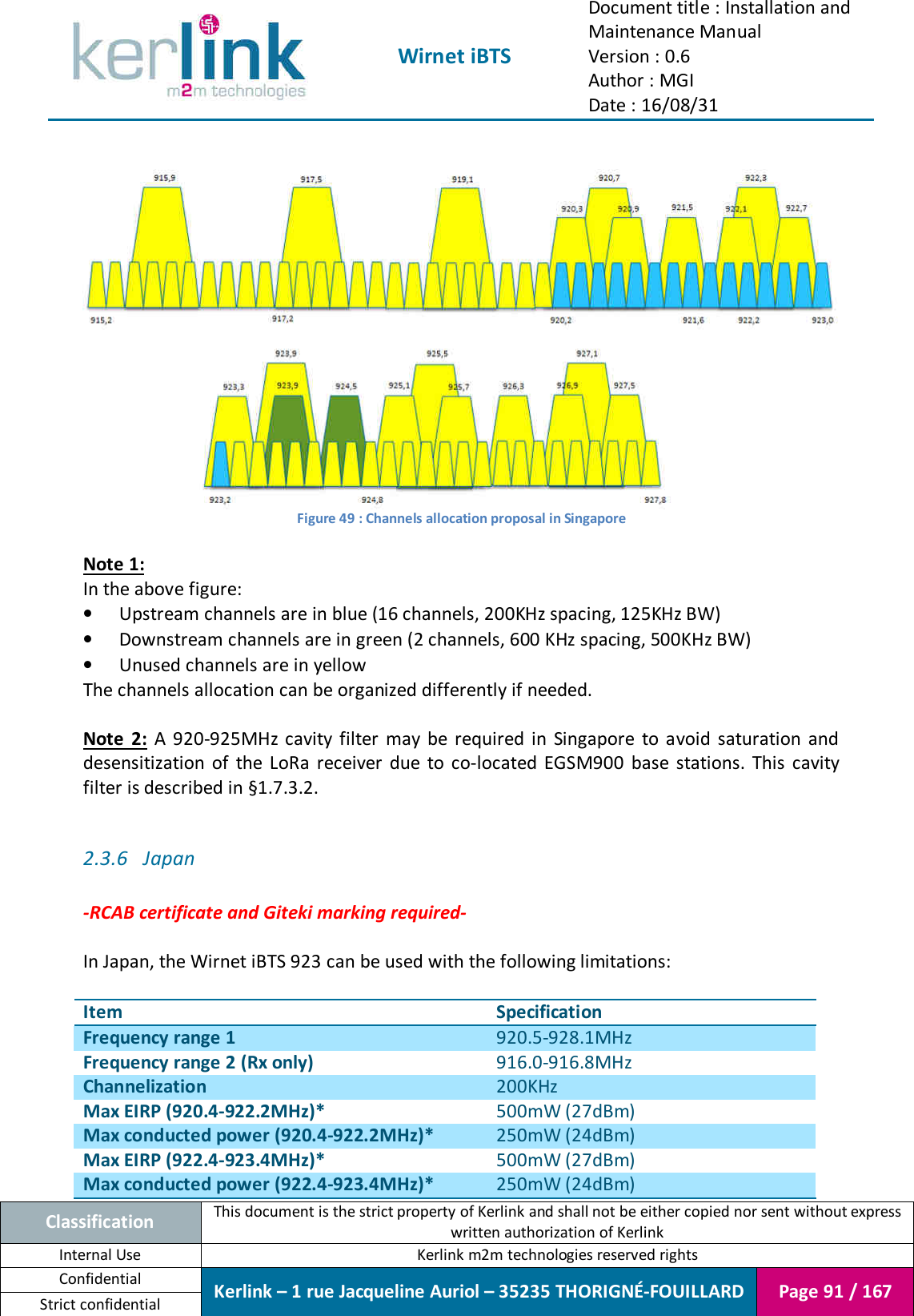  Wirnet iBTS Document title : Installation and Maintenance Manual Version : 0.6 Author : MGI Date : 16/08/31  Classification This document is the strict property of Kerlink and shall not be either copied nor sent without express written authorization of Kerlink Internal Use  Kerlink m2m technologies reserved rights Confidential Kerlink – 1 rue Jacqueline Auriol – 35235 THORIGNÉ-FOUILLARD Page 91 / 167 Strict confidential    Figure 49 : Channels allocation proposal in Singapore  Note 1: In the above figure: • Upstream channels are in blue (16 channels, 200KHz spacing, 125KHz BW) • Downstream channels are in green (2 channels, 600 KHz spacing, 500KHz BW) • Unused channels are in yellow The channels allocation can be organized differently if needed.  Note  2:  A  920-925MHz cavity  filter  may  be  required  in  Singapore  to  avoid  saturation  and desensitization  of  the  LoRa  receiver  due  to  co-located  EGSM900  base  stations.  This  cavity filter is described in §1.7.3.2.  2.3.6 Japan  -RCAB certificate and Giteki marking required-  In Japan, the Wirnet iBTS 923 can be used with the following limitations:  Item Specification Frequency range 1 920.5-928.1MHz Frequency range 2 (Rx only) 916.0-916.8MHz Channelization 200KHz Max EIRP (920.4-922.2MHz)* 500mW (27dBm) Max conducted power (920.4-922.2MHz)* 250mW (24dBm) Max EIRP (922.4-923.4MHz)* 500mW (27dBm) Max conducted power (922.4-923.4MHz)* 250mW (24dBm) 