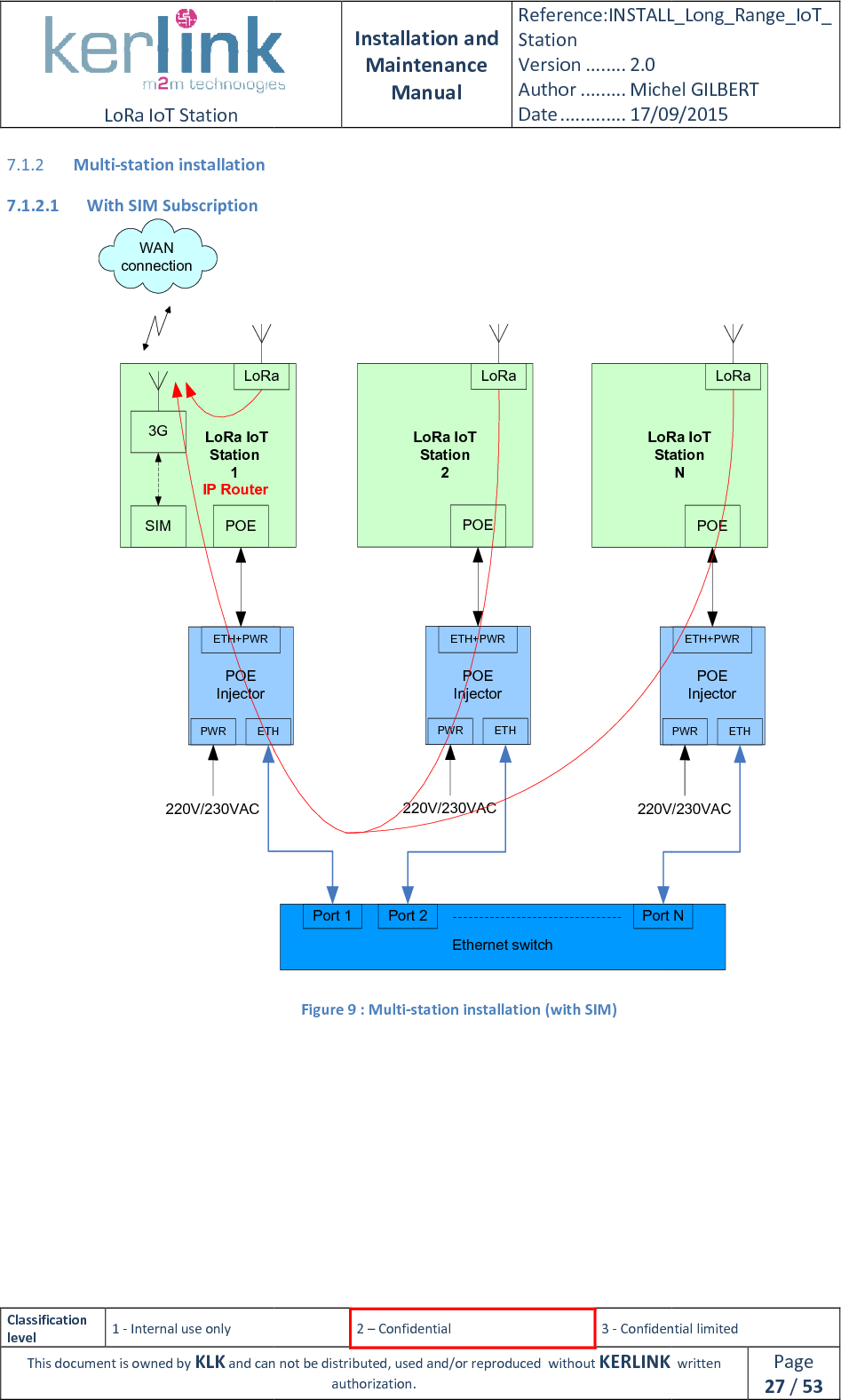  LoRa IoT Station  Classification level 1 - Internal use only This document is owned by KLK and can not 7.1.2 Multi-station installation 7.1.2.1 With SIM Subscription               LoRa IoT             Station             1SIM3GPOEInjectorPOEETH+PWRPWRETH220V/230VACLoRaIP RouterWANconnection Installation and Maintenance Manual Reference:INSTALL_Station Version ........ 2.0 Author ......... Michel GILBERTDate ............. 17/09/20152 – Confidential  3 - Confidential limitedand can not be distributed, used and/or reproduced  without KERLINK  authorization.   Figure 9 : Multi-station installation (with SIM)   ETHLoRaEthernet switchPort 1 Port 2Port NLoRa IoTStation220VLoRa IoTStation2POEInjectorPOEETH+PWRPWR ETH220V/230VACLoRaINSTALL_Long_Range_IoT_Michel GILBERT 17/09/2015 Confidential limited   written Page 27 / 53  Port NLoRa IoTStationNPOEInjectorPOEETH+PWRPWR ETHV/230VACLoRa