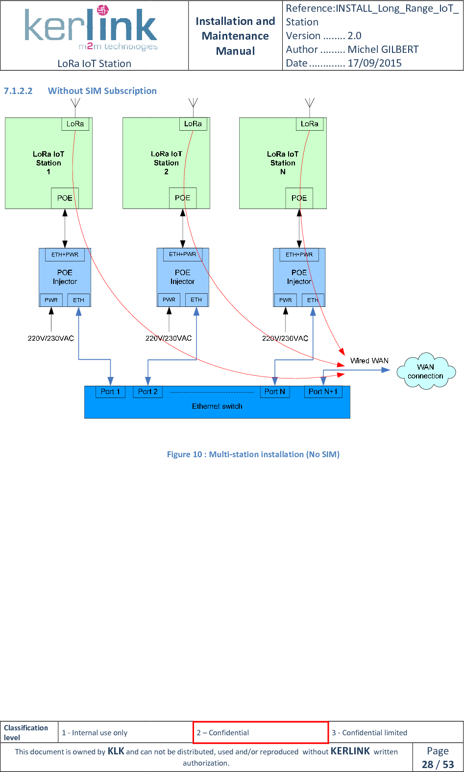  LoRa IoT Station  Classification level 1 - Internal use only This document is owned by KLK and can not 7.1.2.2 Without SIM Subscription     Installation and Maintenance Manual Reference:INSTALL_Station Version ........ 2.0 Author ......... Michel GILBERTDate ............. 17/09/20152 – Confidential  3 - Confidential limitedand can not be distributed, used and/or reproduced  without KERLINK  authorization. Without SIM Subscription Figure 10 : Multi-station installation (No SIM)  INSTALL_Long_Range_IoT_Michel GILBERT 17/09/2015 Confidential limited   written Page 28 / 53  