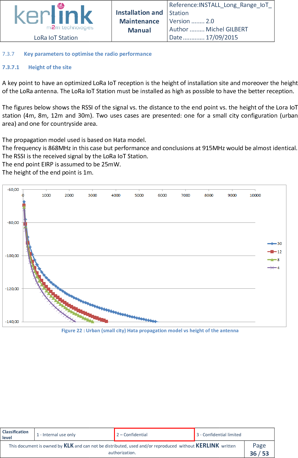  LoRa IoT Station  Classification level 1 - Internal use only This document is owned by KLK and can not 7.3.7 Key parameters to optimise the 7.3.7.1 Height of the site  A key point to have an optimized LoRa IoTof the LoRa antenna. The LoRa IoT Station must be installed as high as possible to have the better reception. The figures below shows the RSSI of the signal vs. the distance to the end station  (4m,  8m,  12m  and  30m).  Two  uses  cases  are  presented:  one  for  a  small  city  configuration  (urban area) and one for countryside area. The propagation model used is based on Hata model.The frequency is 868MHz in this case but performance and conclusions at 915MHz would be almost identical.The RSSI is the received signal by the LoRa IoT Station.The end point EIRP is assumed to be 25mW.The height of the end point is 1m. Figure 22 : Urban (small city) Hata propagation model vs height of the antenna  Installation and Maintenance Manual Reference:INSTALL_Station Version ........ 2.0 Author ......... Michel GILBERTDate ............. 17/09/20152 – Confidential  3 - Confidential limitedand can not be distributed, used and/or reproduced  without KERLINK  authorization. to optimise the radio performance A key point to have an optimized LoRa IoT reception is the height of installation site and moreover the height of the LoRa antenna. The LoRa IoT Station must be installed as high as possible to have the better reception.the RSSI of the signal vs. the distance to the end point vs. the height of the Lora IoT station  (4m,  8m,  12m  and  30m).  Two  uses  cases  are  presented:  one  for  a  small  city  configuration  (urban area. The propagation model used is based on Hata model. in this case but performance and conclusions at 915MHz would be almost identical.signal by the LoRa IoT Station. The end point EIRP is assumed to be 25mW. The height of the end point is 1m. Urban (small city) Hata propagation model vs height of the antennaINSTALL_Long_Range_IoT_Michel GILBERT 17/09/2015 Confidential limited   written Page 36 / 53 reception is the height of installation site and moreover the height of the LoRa antenna. The LoRa IoT Station must be installed as high as possible to have the better reception. point vs. the height of the Lora IoT station  (4m,  8m,  12m  and  30m).  Two  uses  cases  are  presented:  one  for  a  small  city  configuration  (urban in this case but performance and conclusions at 915MHz would be almost identical.  Urban (small city) Hata propagation model vs height of the antenna 