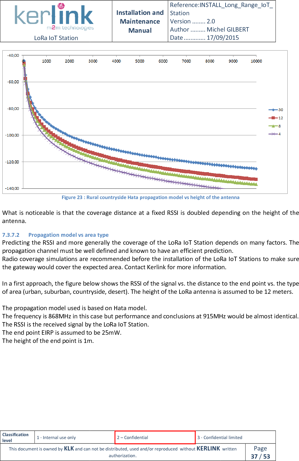  LoRa IoT Station  Classification level 1 - Internal use only This document is owned by KLK and can not Figure 23 : Rural countryside Hata propagation model vs height of the antenna What is noticeable is that the coverage distance at a fixed RSSI is doubled depantenna. 7.3.7.2 Propagation model vs area typePredicting the RSSI and more generally the coverage of the LoRa IoT Station depends on many factors. The propagation channel must be well defined and known to have an efficient prediction.Radio coverage simulations are recommended before the installation of the LoRa IoT Stations to make sure the gateway would cover the expected area. Contact Kerlink for more information. In a first approach, the figure below showof area (urban, suburban, countryside, desert). The height of the LoRa antenna is assumed to be 12 meters. The propagation model used is based on Hata model.The frequency is 868MHz in this case but performance and conclusions at 915MHz would be almost identical.The RSSI is the received signal by the LoRa IoT Station.The end point EIRP is assumed to be 25mW.The height of the end point is 1m. Installation and Maintenance Manual Reference:INSTALL_Station Version ........ 2.0 Author ......... Michel GILBERTDate ............. 17/09/20152 – Confidential  3 - Confidential limitedand can not be distributed, used and/or reproduced  without KERLINK  authorization. Rural countryside Hata propagation model vs height of the antennaWhat is noticeable is that the coverage distance at a fixed RSSI is doubled depPropagation model vs area type Predicting the RSSI and more generally the coverage of the LoRa IoT Station depends on many factors. The propagation channel must be well defined and known to have an efficient prediction.Radio coverage simulations are recommended before the installation of the LoRa IoT Stations to make sure the gateway would cover the expected area. Contact Kerlink for more information.he figure below shows the RSSI of the signal vs. the distance to the end point vs. the type of area (urban, suburban, countryside, desert). The height of the LoRa antenna is assumed to be 12 meters.The propagation model used is based on Hata model. this case but performance and conclusions at 915MHz would be almost identical.signal by the LoRa IoT Station. The end point EIRP is assumed to be 25mW. The height of the end point is 1m. INSTALL_Long_Range_IoT_Michel GILBERT 17/09/2015 Confidential limited   written Page 37 / 53  Rural countryside Hata propagation model vs height of the antenna What is noticeable is that the coverage distance at a fixed RSSI is doubled depending on the height of the Predicting the RSSI and more generally the coverage of the LoRa IoT Station depends on many factors. The propagation channel must be well defined and known to have an efficient prediction. Radio coverage simulations are recommended before the installation of the LoRa IoT Stations to make sure the gateway would cover the expected area. Contact Kerlink for more information. the RSSI of the signal vs. the distance to the end point vs. the type of area (urban, suburban, countryside, desert). The height of the LoRa antenna is assumed to be 12 meters. this case but performance and conclusions at 915MHz would be almost identical. 