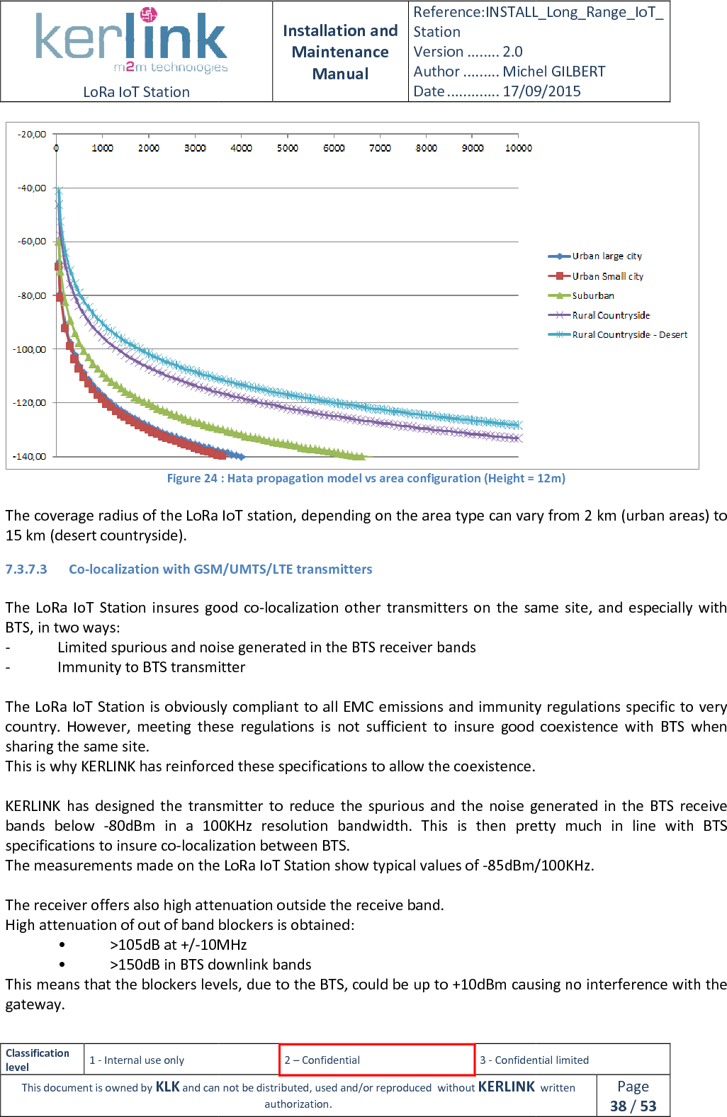  LoRa IoT Station  Classification level 1 - Internal use only This document is owned by KLK and can not Figure 24  The coverage radius of the LoRa IoT station, depending on the area type can vary from 2 km (urban areas) to 15 km (desert countryside). 7.3.7.3 Co-localization with GSM/UMTS/LTE The  LoRa  IoT  Station insures good  coBTS, in two ways: - Limited spurious and noise generated in the BTS receiver bands- Immunity to BTS transmitter The LoRa IoT Station is obviously compliant country.  However,  meeting  these sharing the same site. This is why KERLINK has reinforced these specifications to allow th KERLINK  has  designed  the  transmitter  to  reduce  the  spurious  and  the  noise  generated  in  the  BTS  receive bands  below  -80dBm  in  a  100KHz  resolution  bandwidth.  This  is  then  pretty  much  in  line  with  BTS specifications to insure co-localizationThe measurements made on the  The receiver offers also high attenuation outside the High attenuation of out of band blockers is obtained:•  &gt;105dB at +/-10MHz•  &gt;150dB in BTS downlink bandsThis means that the blockers levels, due to the BTS, could be up to +10dBm causing nogateway.   Installation and Maintenance Manual Reference:INSTALL_Station Version ........ 2.0 Author ......... Michel GILBERTDate ............. 17/09/20152 – Confidential  3 - Confidential limitedand can not be distributed, used and/or reproduced  without KERLINK  authorization.  : Hata propagation model vs area configuration (Height = 12m)The coverage radius of the LoRa IoT station, depending on the area type can vary from 2 km (urban areas) to ation with GSM/UMTS/LTE transmitters insures good  co-localization other  transmitters on  the  same site,  and  especiallyLimited spurious and noise generated in the BTS receiver bands Immunity to BTS transmitter is obviously compliant to all EMC emissions and immunityting  these regulations  is  not  sufficient  to  insure  good  coexistence  with  BTThis is why KERLINK has reinforced these specifications to allow the coexistence. KERLINK  has  designed  the  transmitter  to  reduce  the  spurious  and  the  noise  generated  in  the  BTS  receive 80dBm  in  a  100KHz  resolution  bandwidth.  This  is  then  pretty  much  in  line  with  BTS localization between BTS. The measurements made on the LoRa IoT Station show typical values of -85dBm/100KHz.high attenuation outside the receive band. High attenuation of out of band blockers is obtained: 10MHz downlink bands This means that the blockers levels, due to the BTS, could be up to +10dBm causing noINSTALL_Long_Range_IoT_Michel GILBERT 17/09/2015 Confidential limited   written Page 38 / 53  area configuration (Height = 12m) The coverage radius of the LoRa IoT station, depending on the area type can vary from 2 km (urban areas) to other  transmitters on  the  same site,  and  especially  with EMC emissions and immunity regulations specific to very regulations  is  not  sufficient  to  insure  good  coexistence  with  BTS  when  KERLINK  has  designed  the  transmitter  to  reduce  the  spurious  and  the  noise  generated  in  the  BTS  receive 80dBm  in  a  100KHz  resolution  bandwidth.  This  is  then  pretty  much  in  line  with  BTS 85dBm/100KHz. This means that the blockers levels, due to the BTS, could be up to +10dBm causing no interference with the 