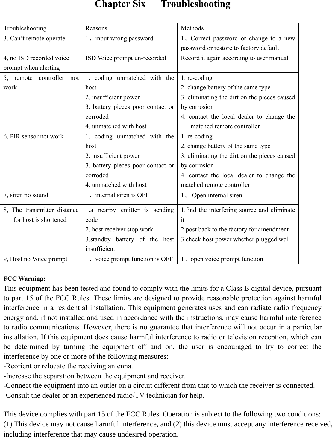  Chapter Six   Troubleshooting  Troubleshooting Reasons Methods 3, Can’t remote operate 1、input wrong password 1、Correct  password  or  change  to  a  new password or restore to factory default 4, no ISD recorded voice prompt when alerting ISD Voice prompt un-recorded Record it again according to user manual 5,  remote  controller  not work 1.  coding  unmatched  with  the host 2. insufficient power 3.  battery  pieces  poor  contact  or corroded 4. unmatched with host 1. re-coding 2. change battery of the same type 3. eliminating the dirt on the pieces caused by corrosion 4.  contact  the  local  dealer  to  change  the matched remote controller 6, PIR sensor not work 1.  coding  unmatched  with  the host 2. insufficient power 3.  battery  pieces  poor  contact  or corroded 4. unmatched with host 1. re-coding 2. change battery of the same type 3. eliminating the dirt on the pieces caused by corrosion 4.  contact  the  local  dealer  to  change  the matched remote controller 7, siren no sound 1、internal siren is OFF 1、 Open internal siren 8,  The  transmitter  distance for host is shortened 1.a  nearby  emitter  is  sending code 2. host receiver stop work 3.standby  battery  of  the  host insufficient 1.find  the  interfering source  and  eliminate it 2.post back to the factory for amendment 3.check host power whether plugged well 9, Host no Voice prompt 1、voice prompt function is OFF 1、open voice prompt function  FCC Warning: This equipment has been tested and found to comply with the limits for a Class B digital device, pursuant to part 15 of the FCC Rules. These limits are designed to provide reasonable protection against harmful interference in  a residential installation. This equipment generates uses and can  radiate radio frequency energy and, if not installed and used in accordance with the instructions, may cause harmful interference to radio communications. However, there is no guarantee that interference will not occur in a particular installation. If this equipment does cause harmful interference to radio or television reception, which can be  determined  by  turning  the  equipment  off  and  on,  the  user  is  encouraged  to  try  to  correct  the interference by one or more of the following measures: -Reorient or relocate the receiving antenna. -Increase the separation between the equipment and receiver. -Connect the equipment into an outlet on a circuit different from that to which the receiver is connected. -Consult the dealer or an experienced radio/TV technician for help.  This device complies with part 15 of the FCC Rules. Operation is subject to the following two conditions:(1) This device may not cause harmful interference, and (2) this device must accept any interference received, including interference that may cause undesired operation.    