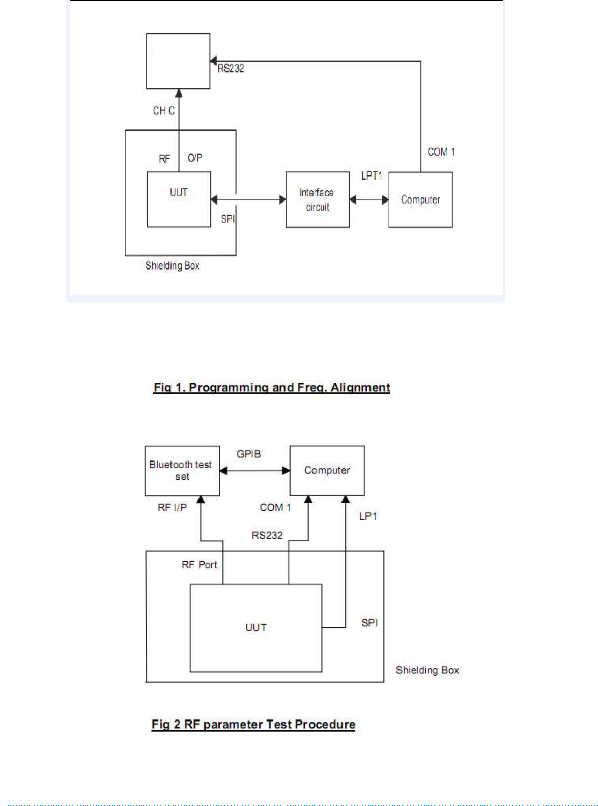    8. Test diagram       